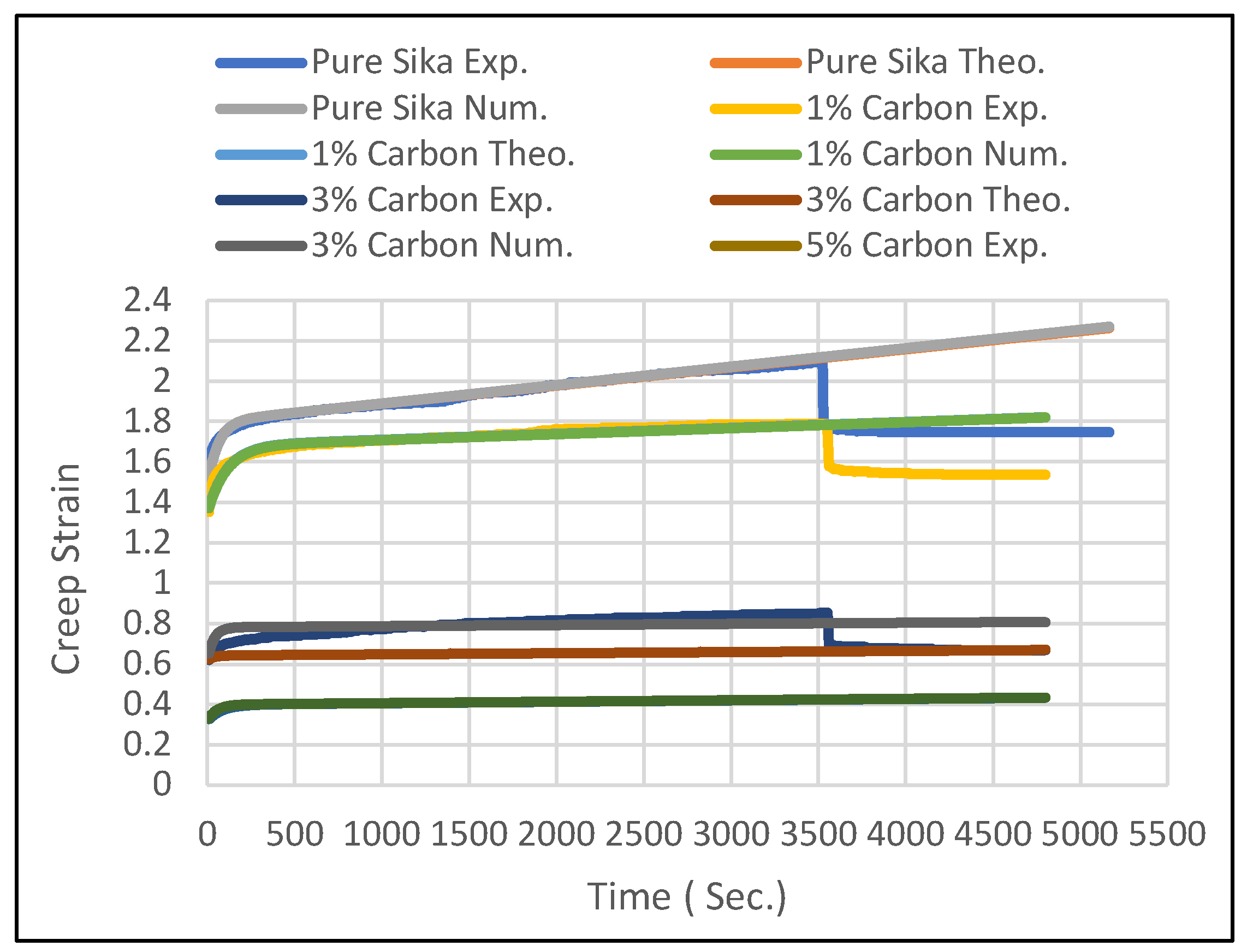 Preprints 104287 g011