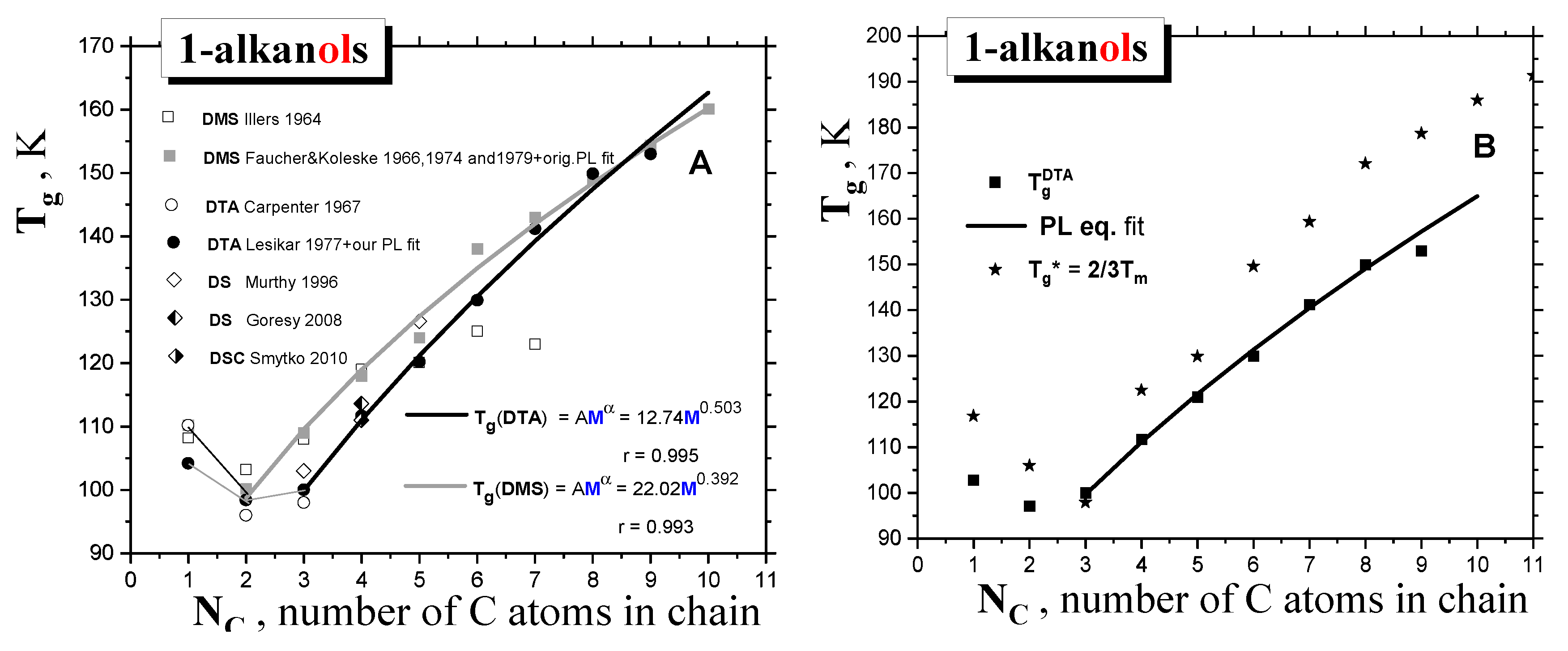 Preprints 83269 g001