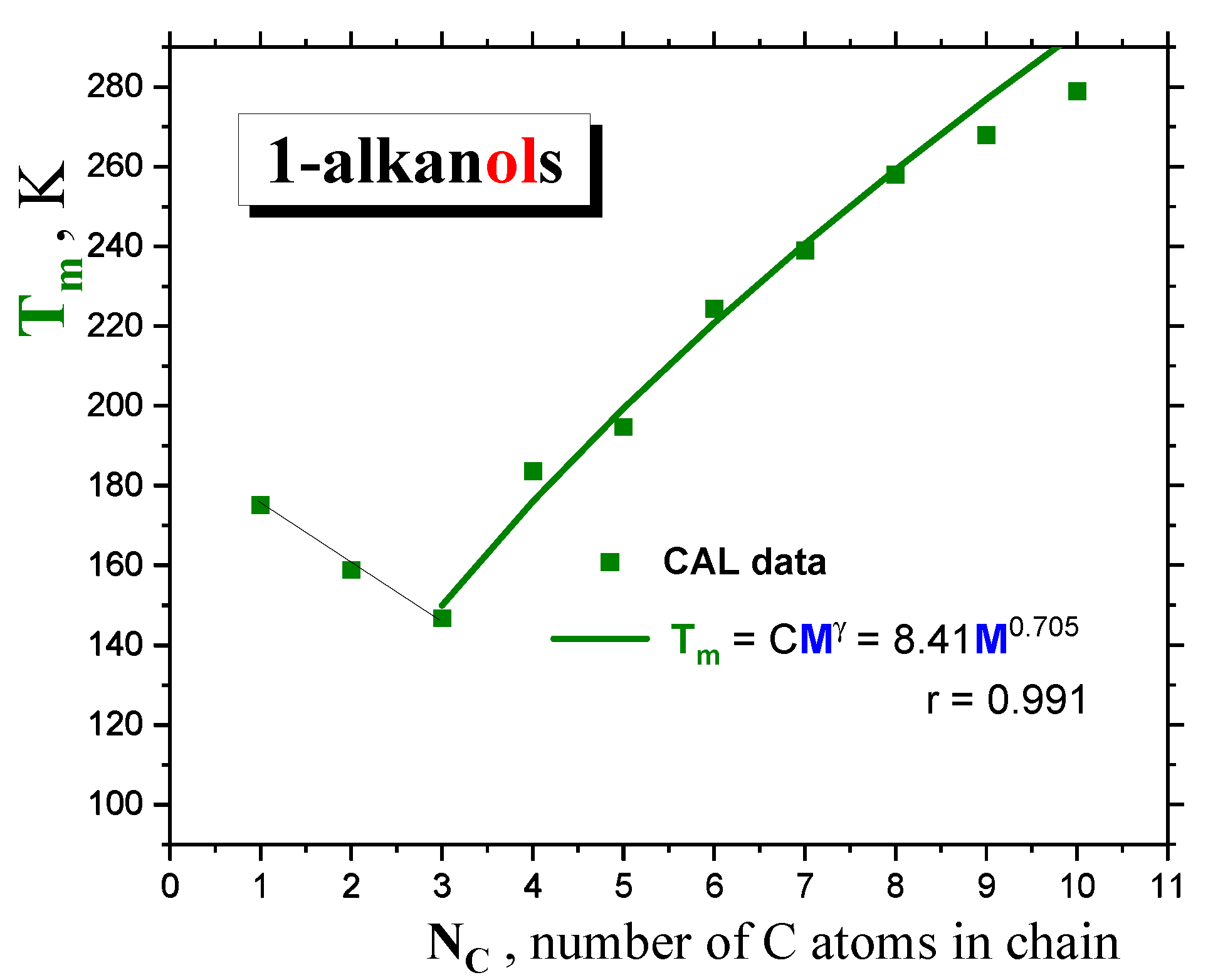 Preprints 83269 g002