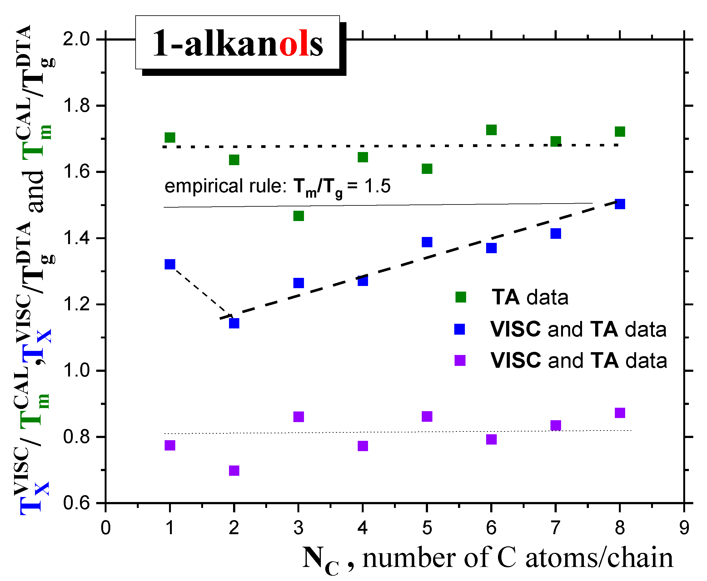 Preprints 83269 g003