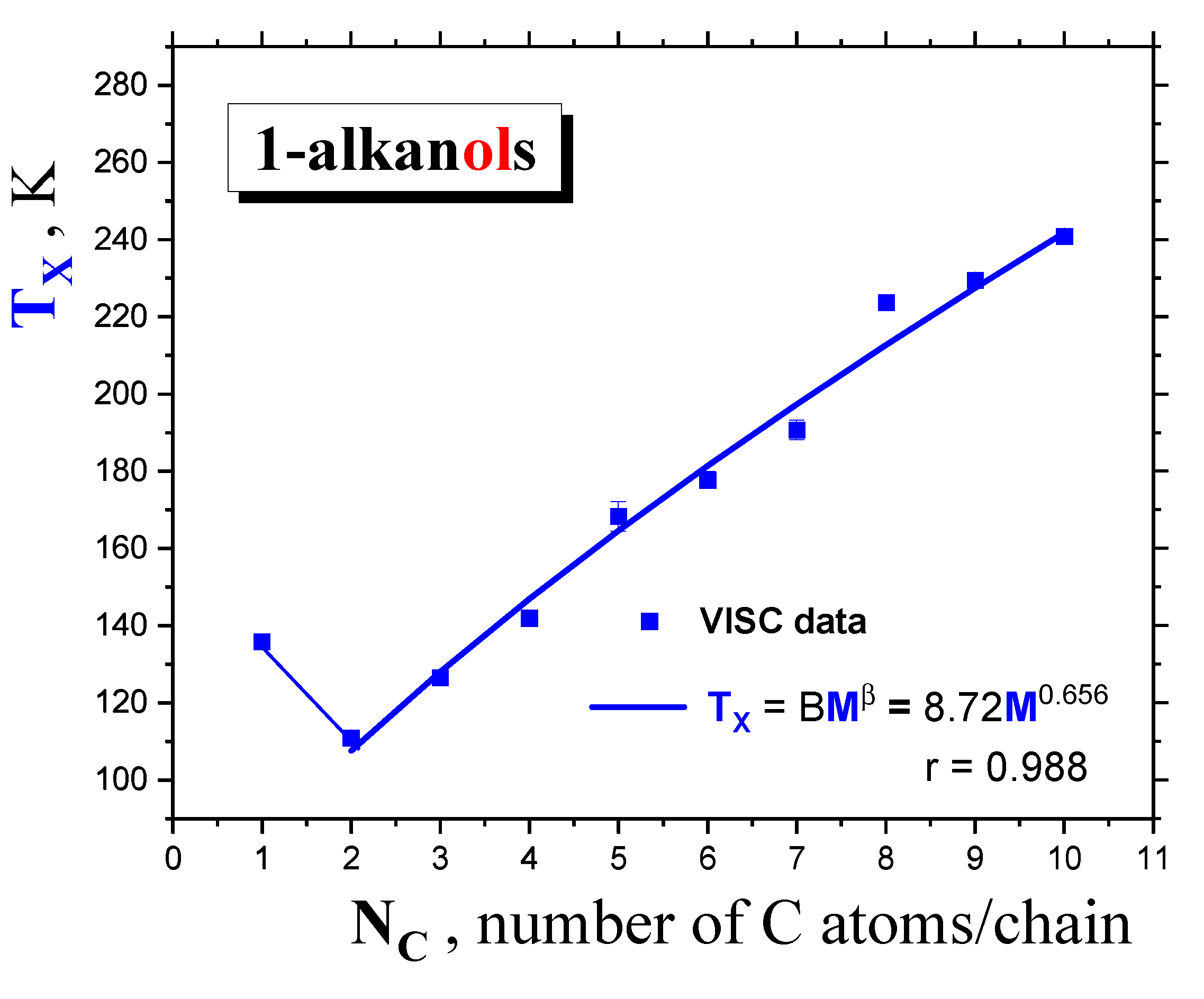 Preprints 83269 g006