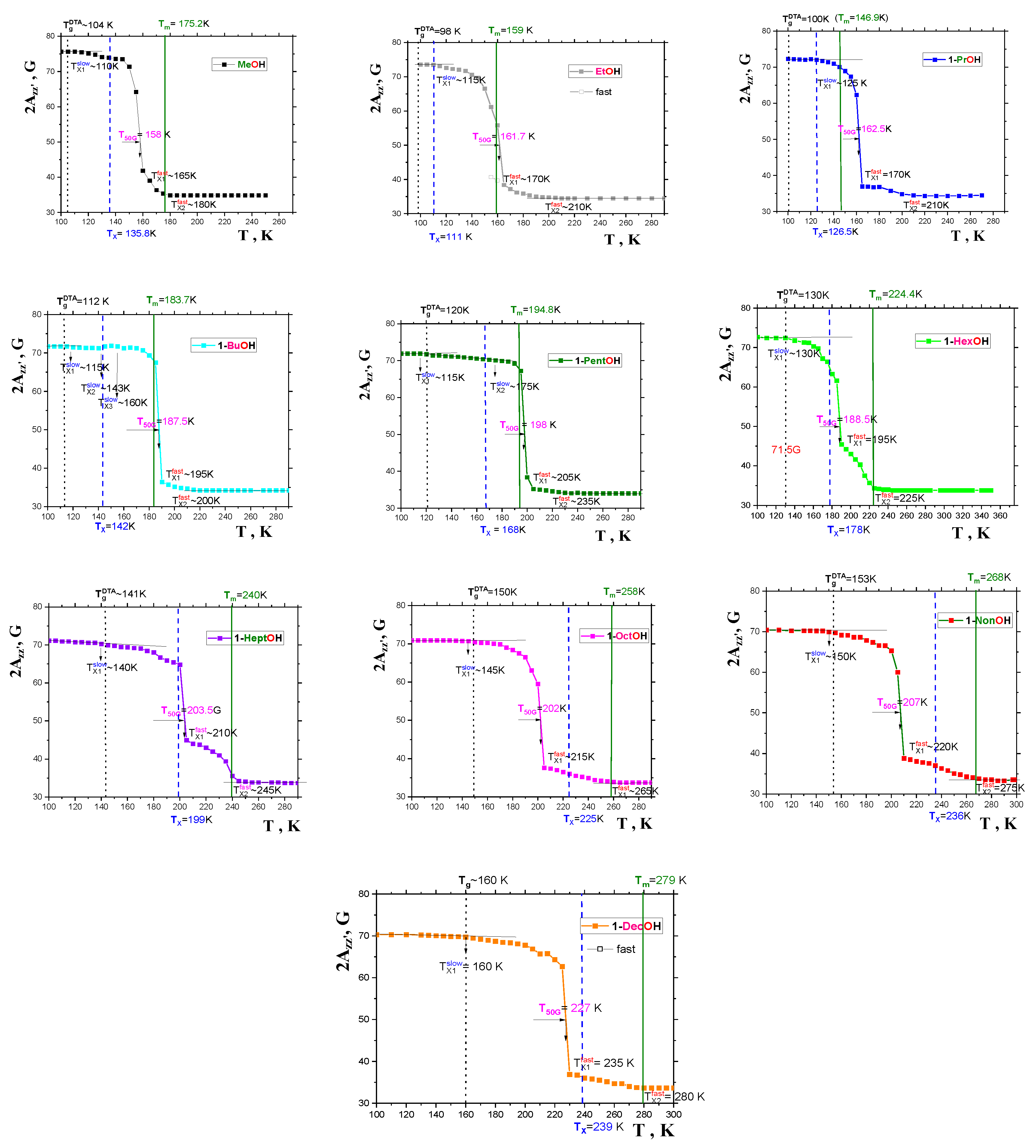 Preprints 83269 g007