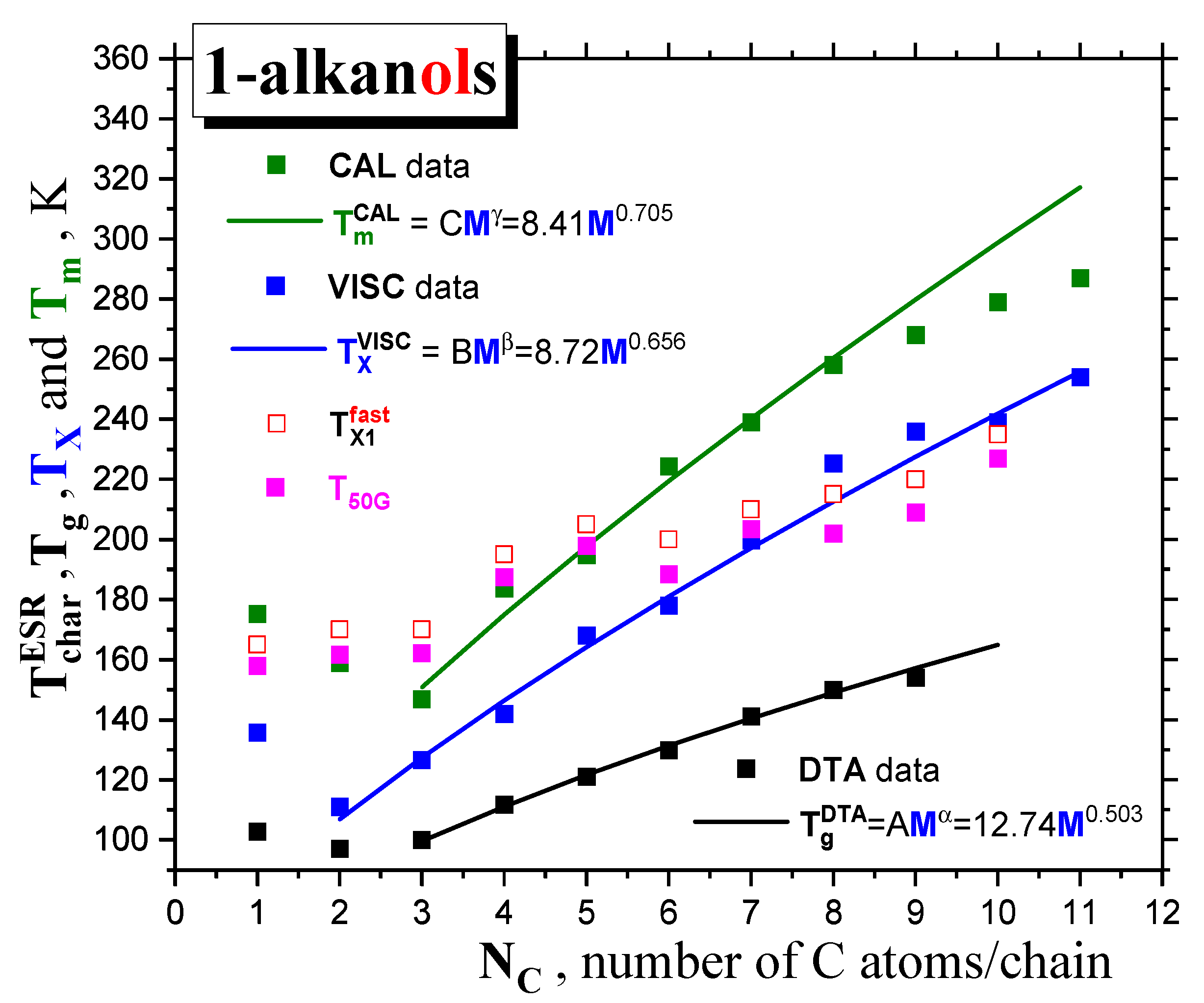 Preprints 83269 g008