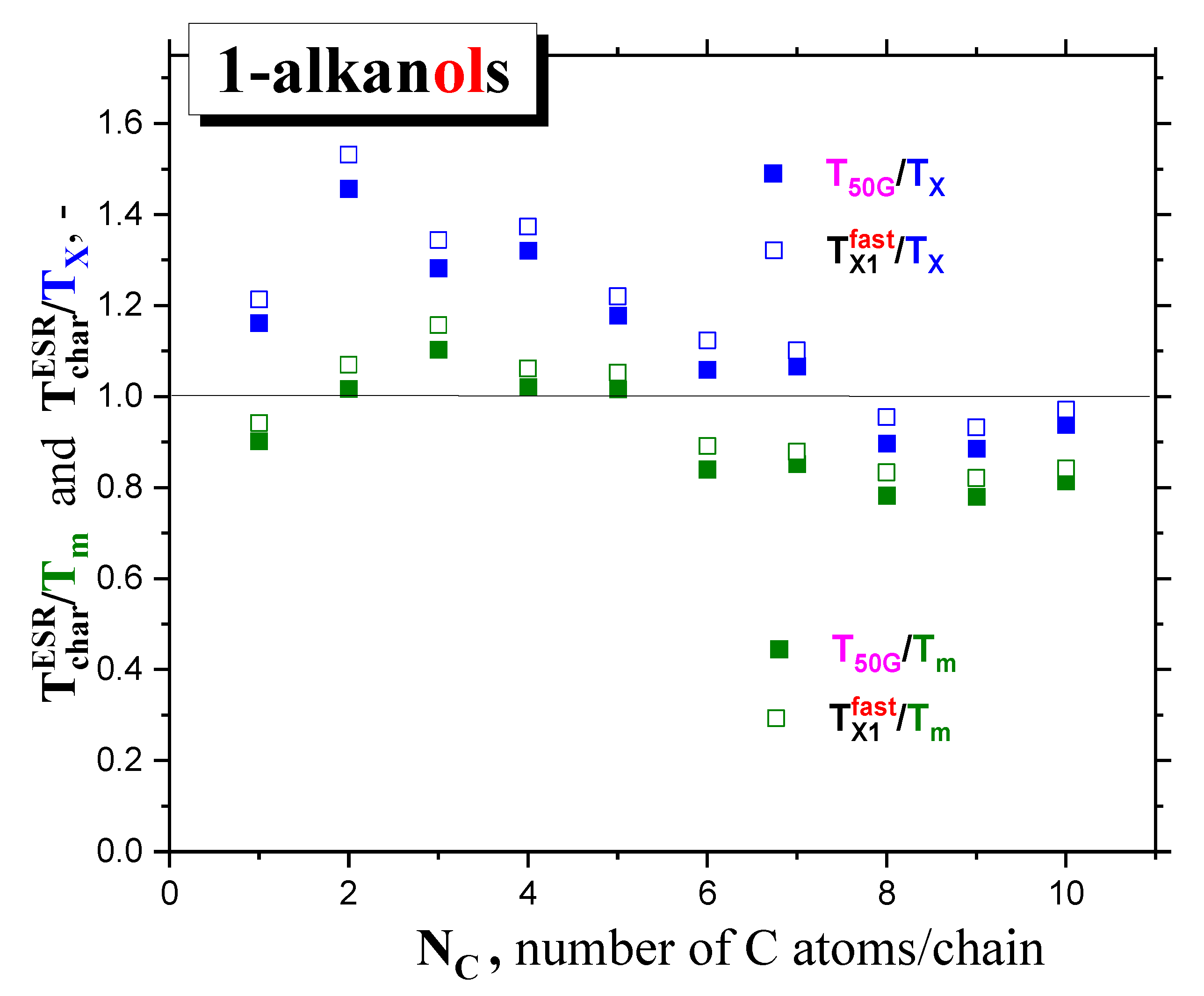 Preprints 83269 g009