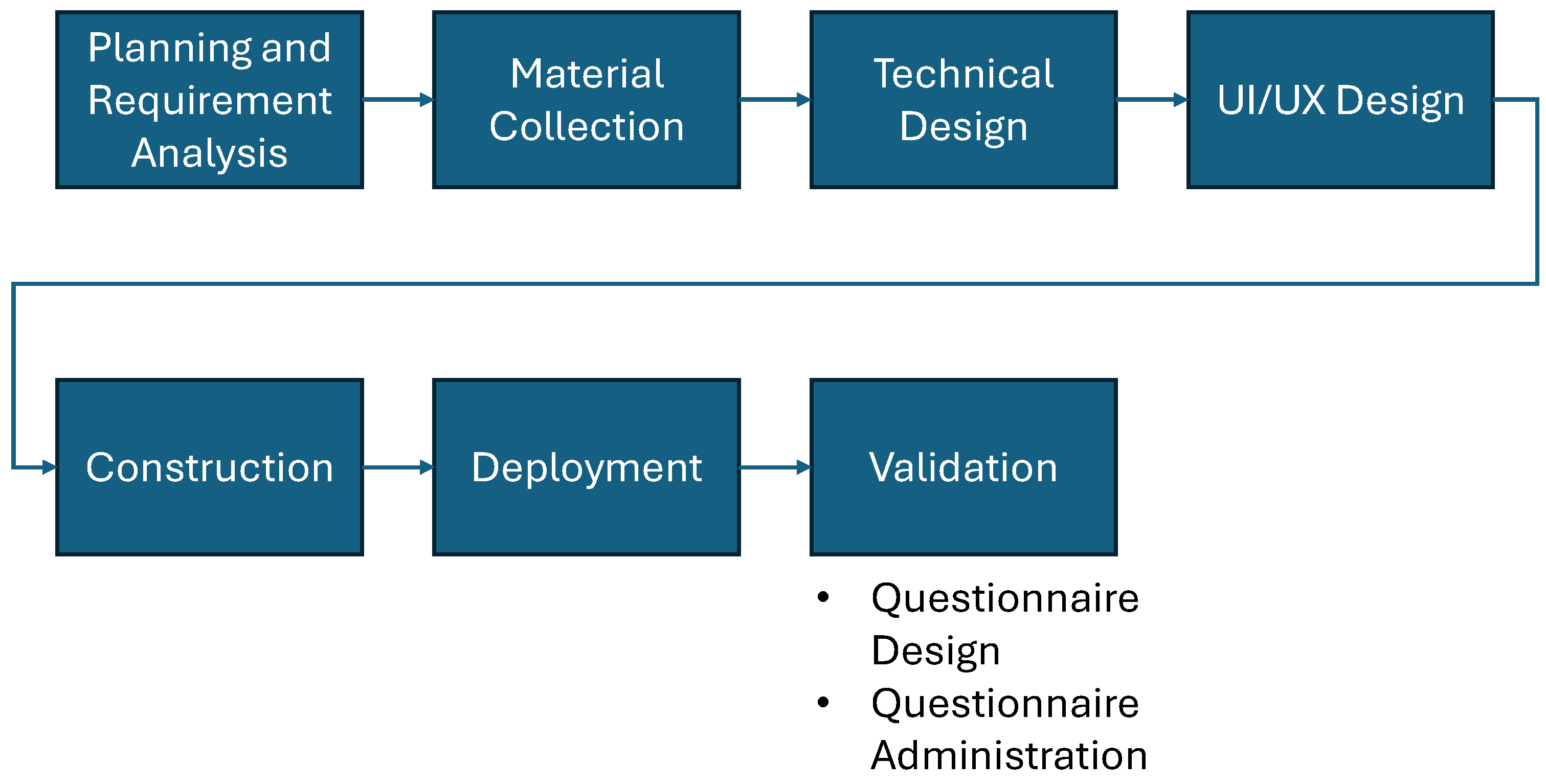 Preprints 117949 g001