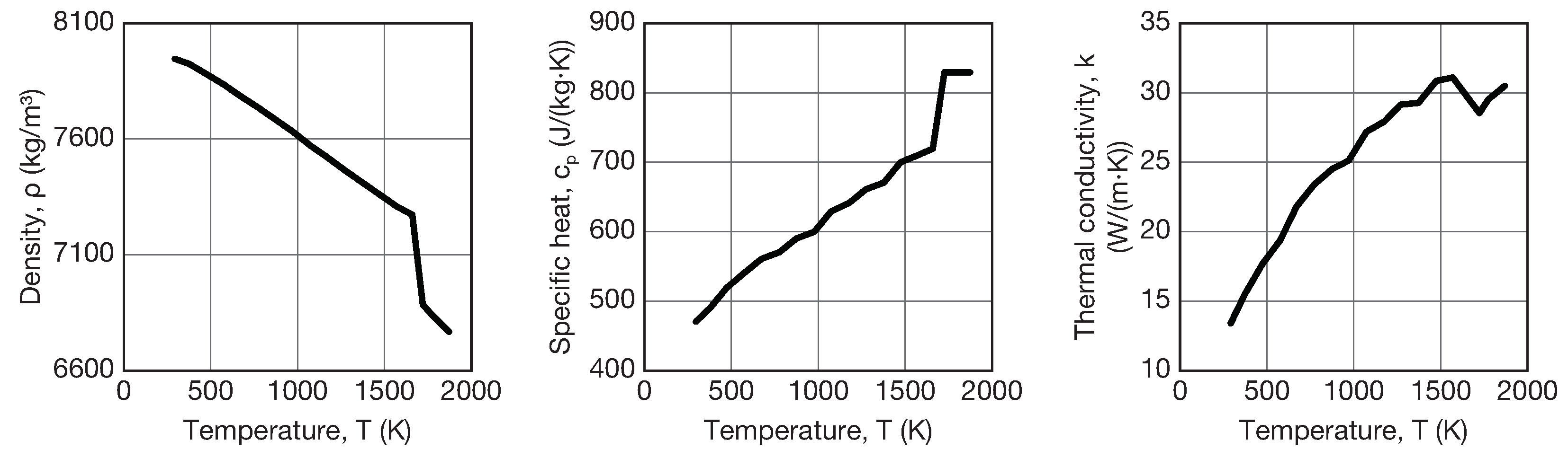 Preprints 105365 g003