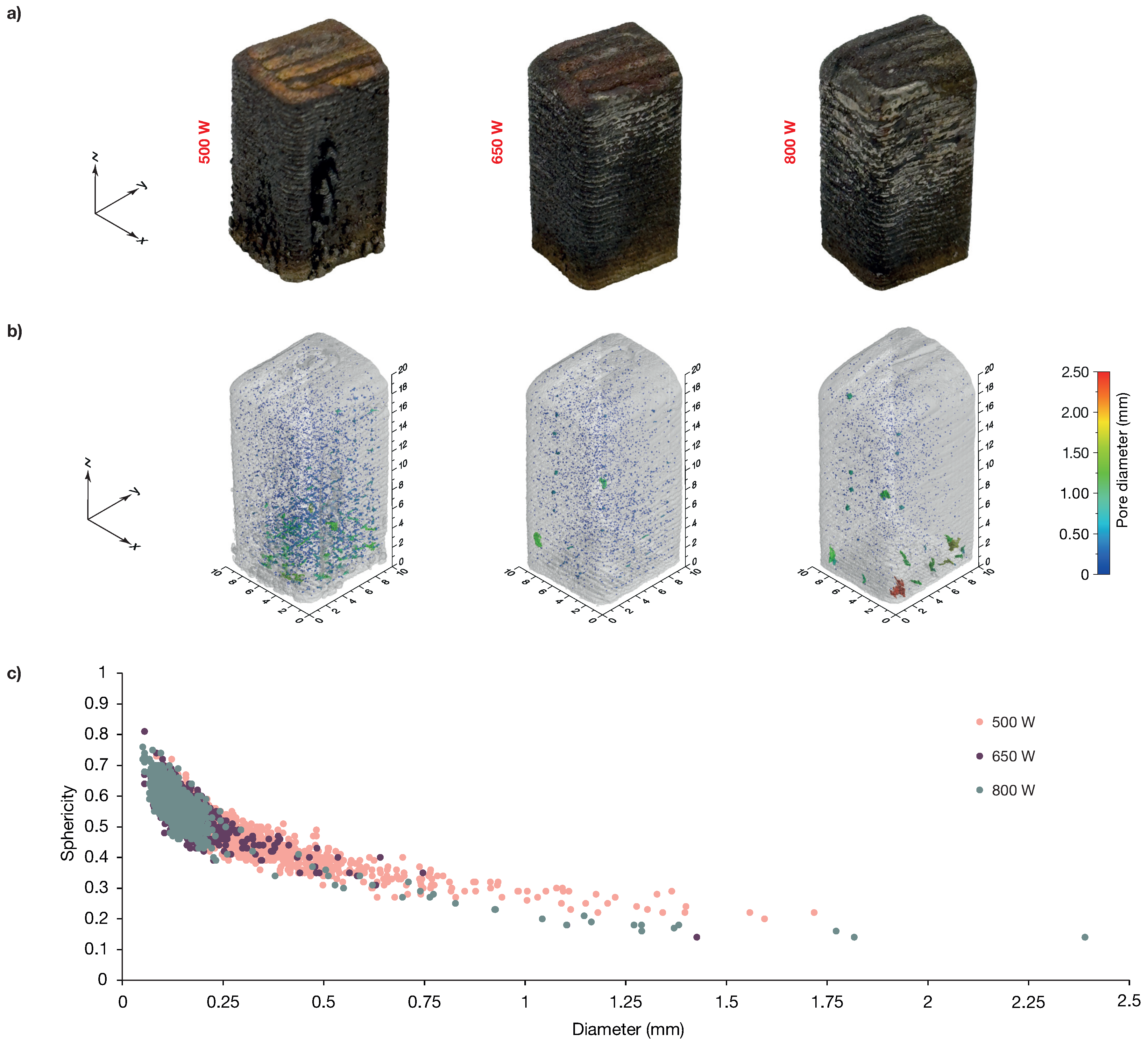 Preprints 105365 g004