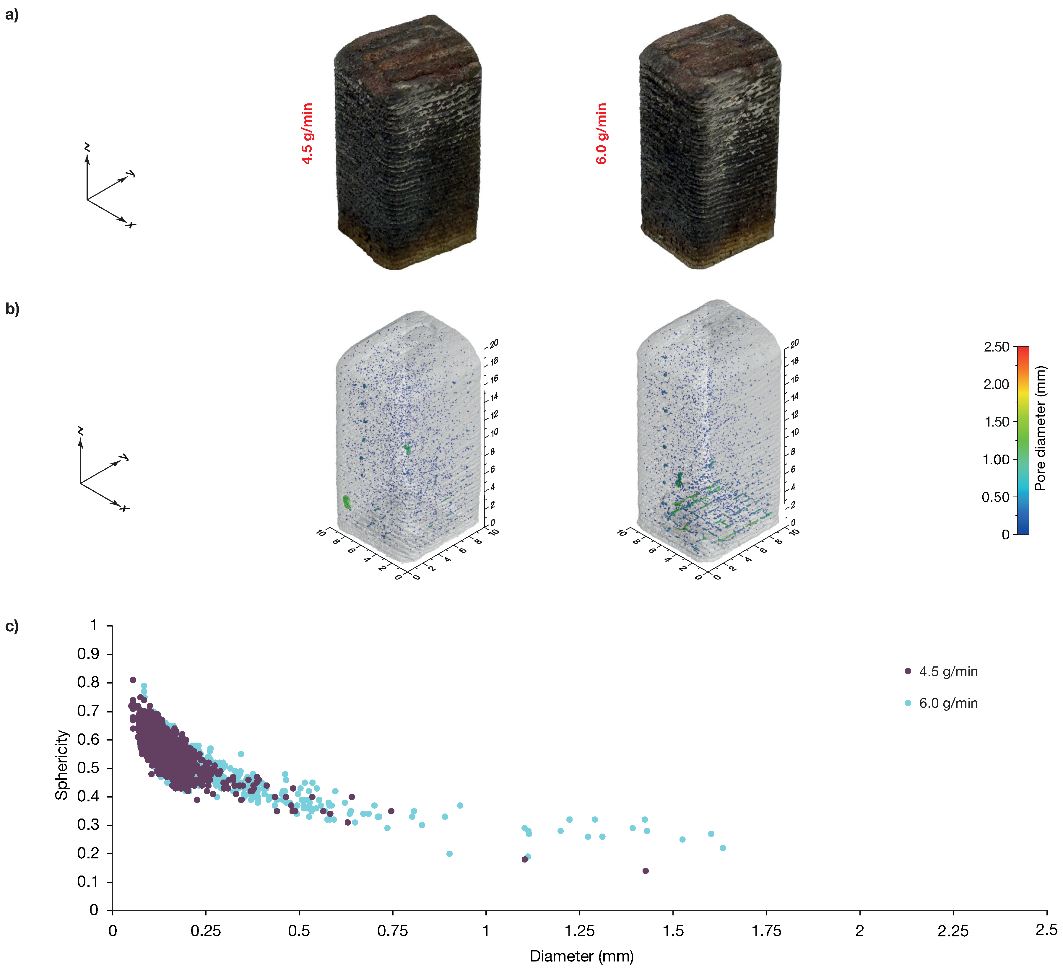 Preprints 105365 g005