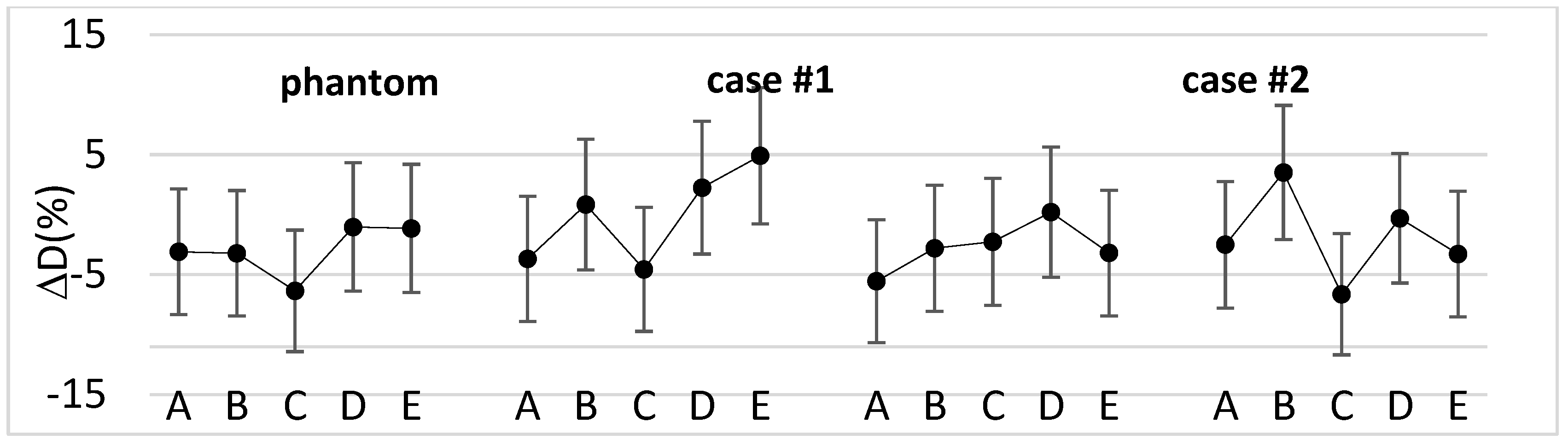 Preprints 115431 g003