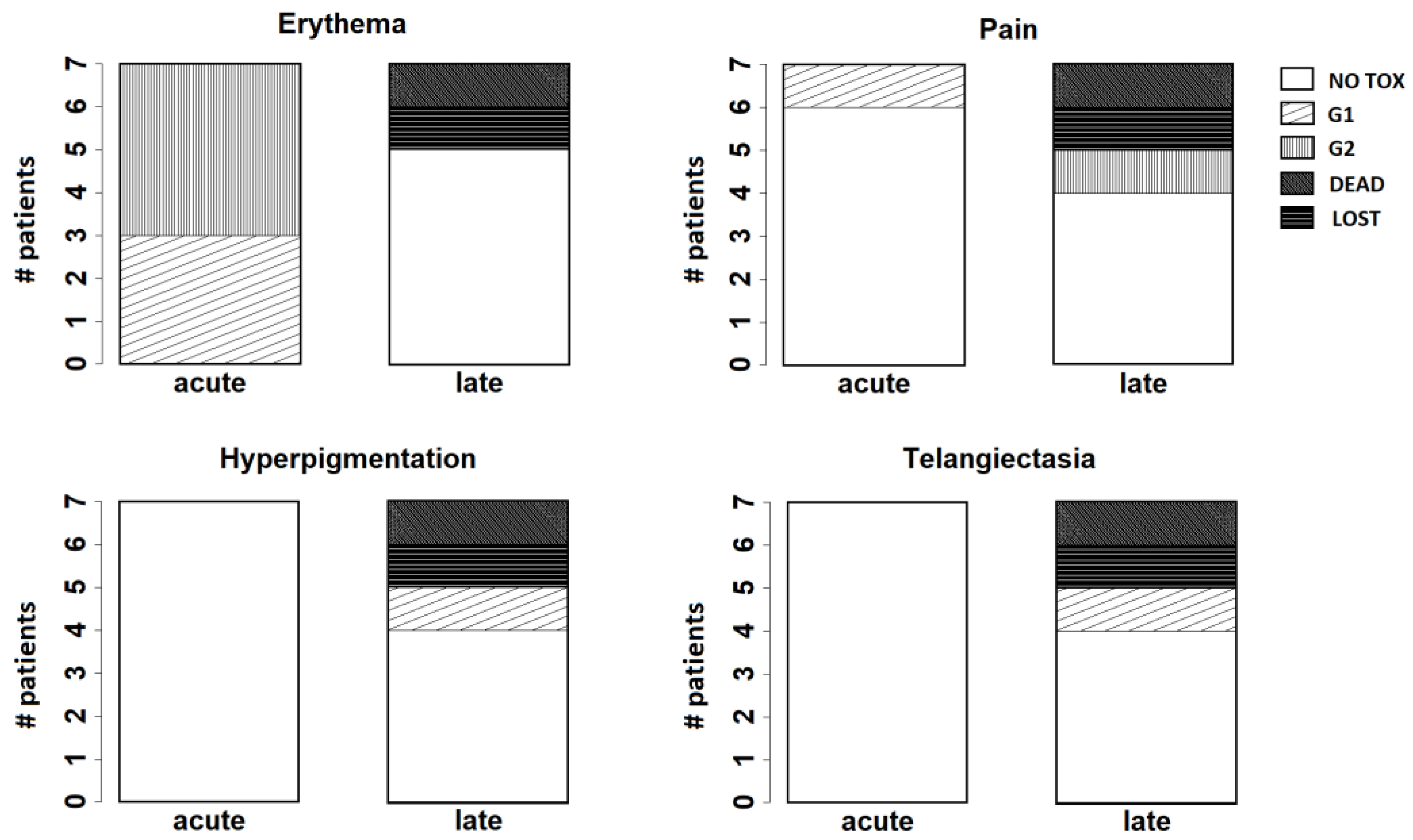 Preprints 115431 g004