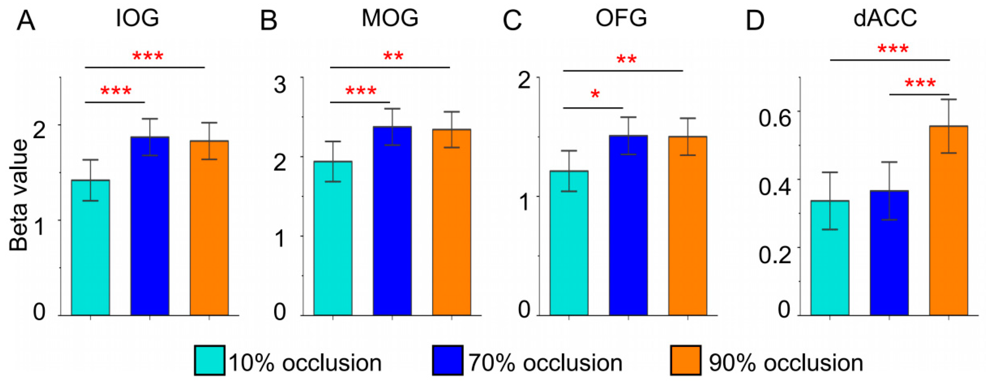 Preprints 83570 g004