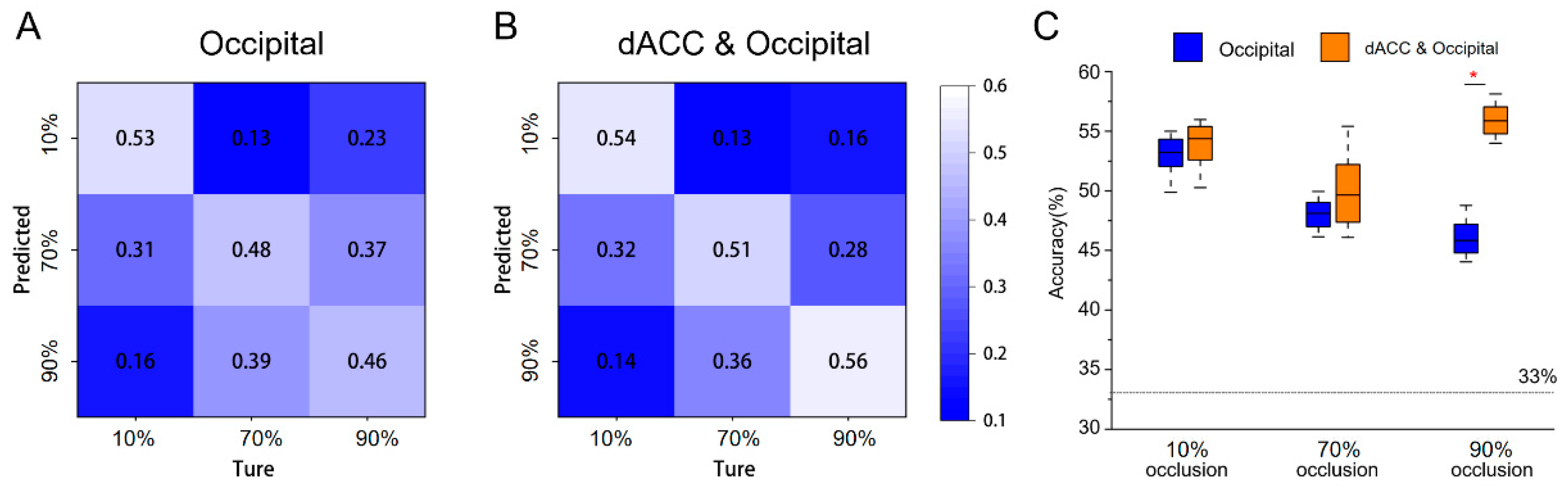 Preprints 83570 g005