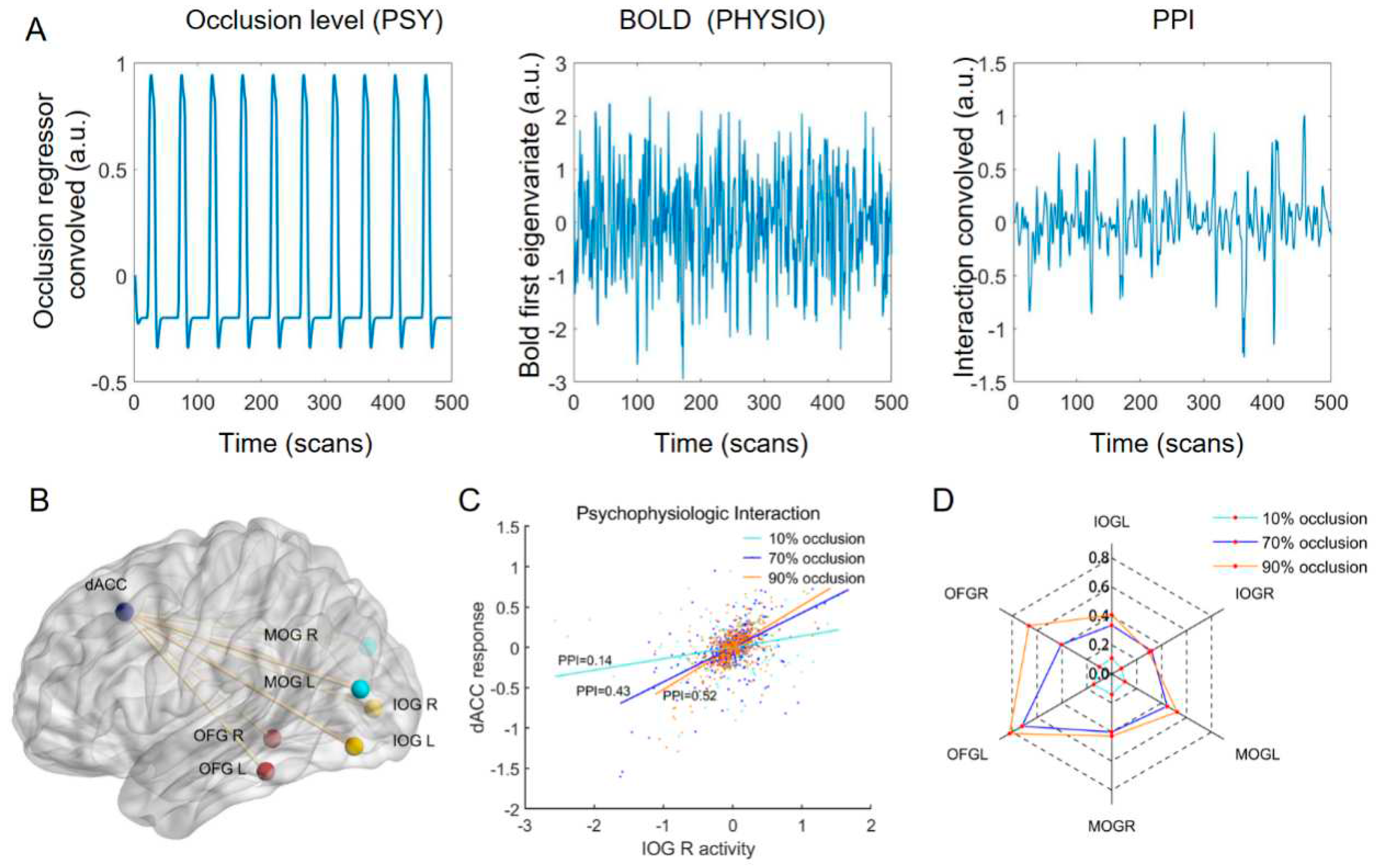 Preprints 83570 g006