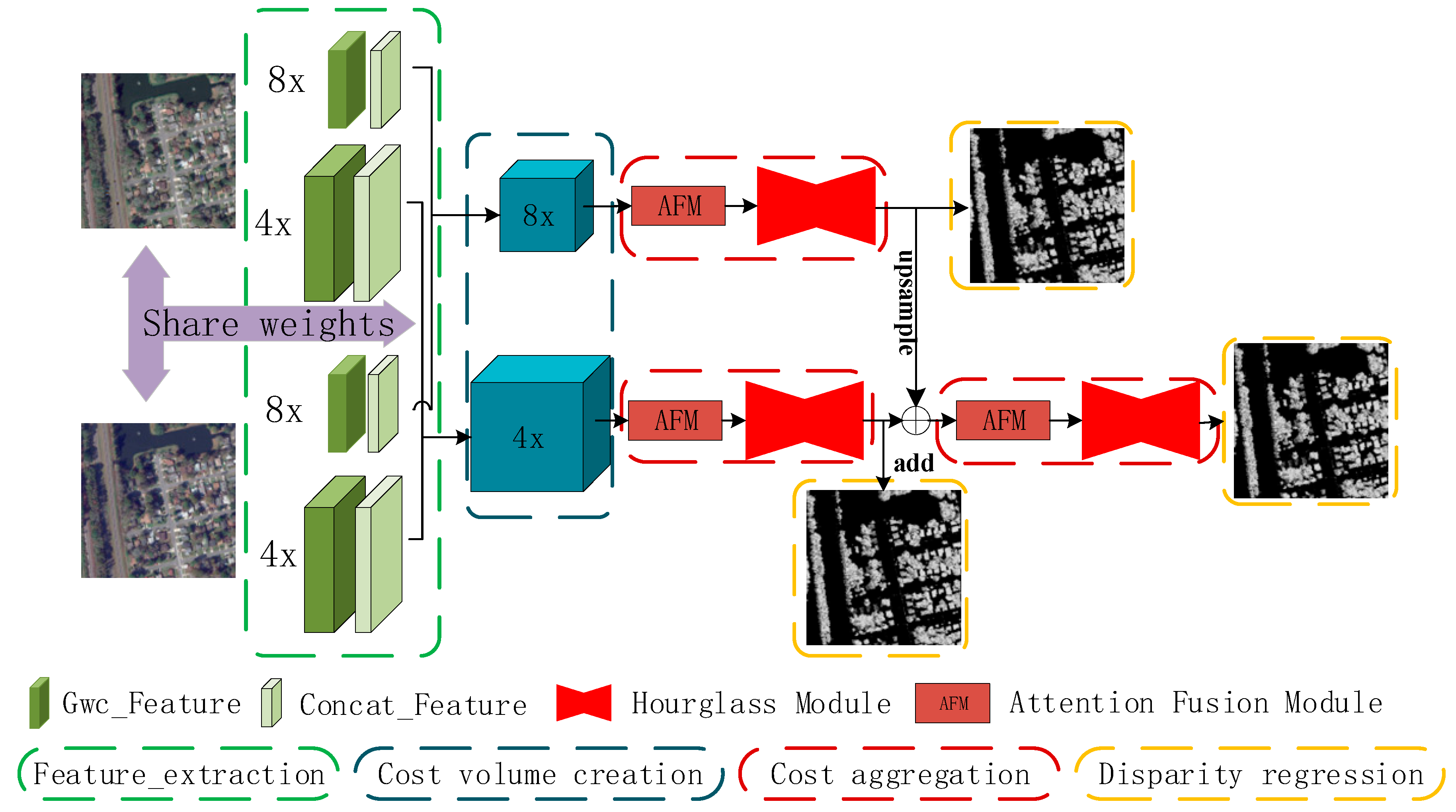 Preprints 90484 g001