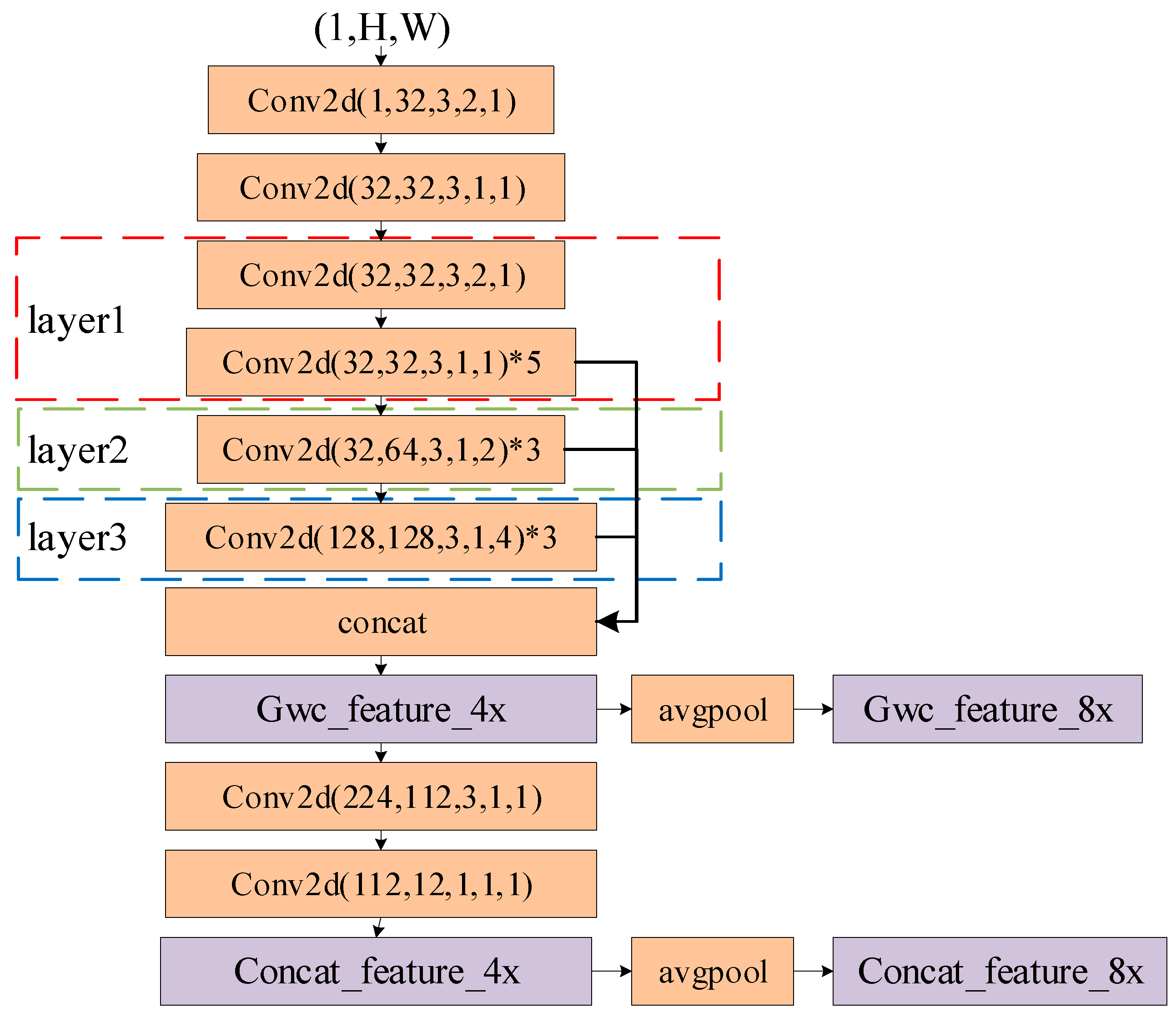 Preprints 90484 g002