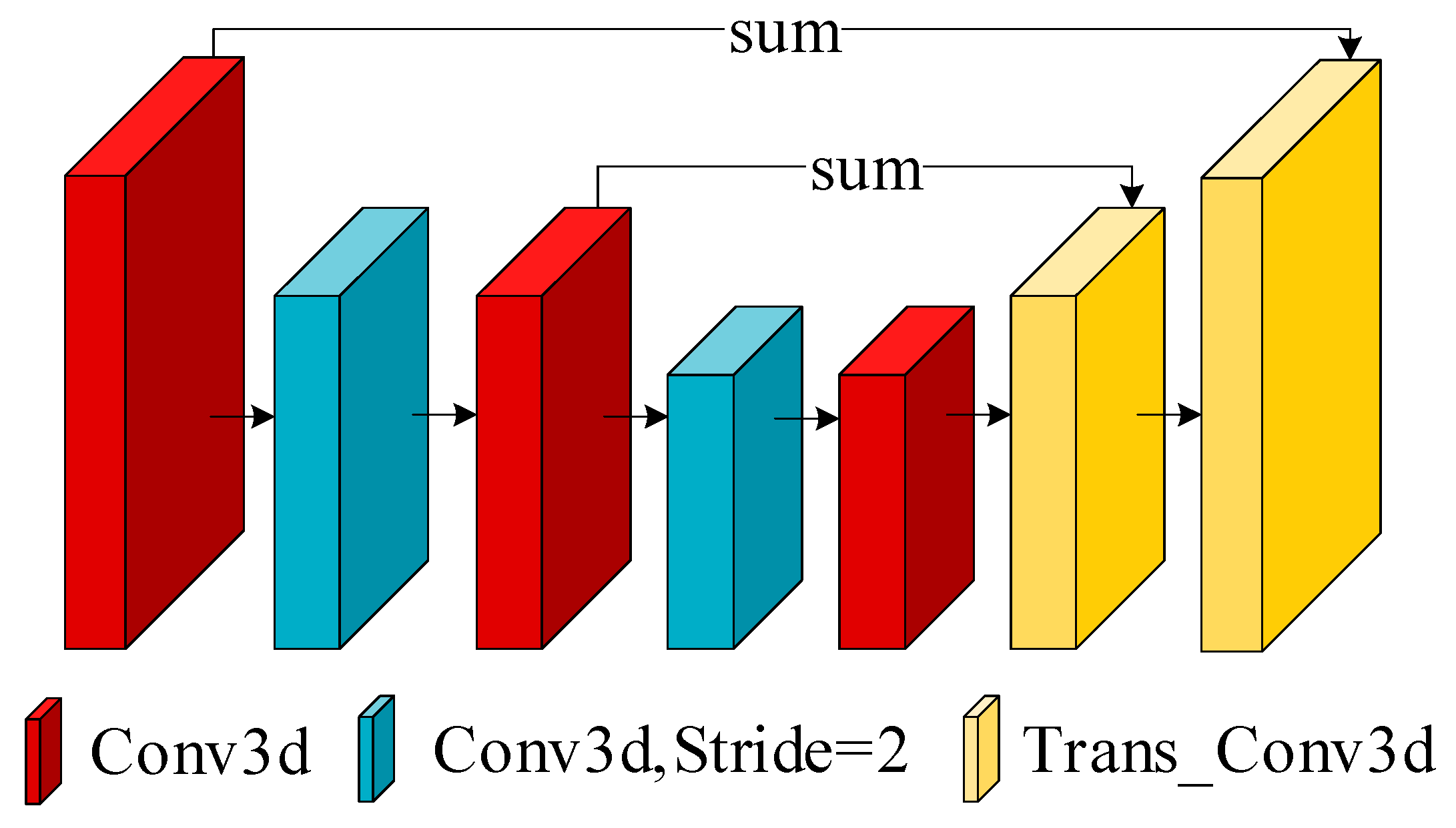 Preprints 90484 g005