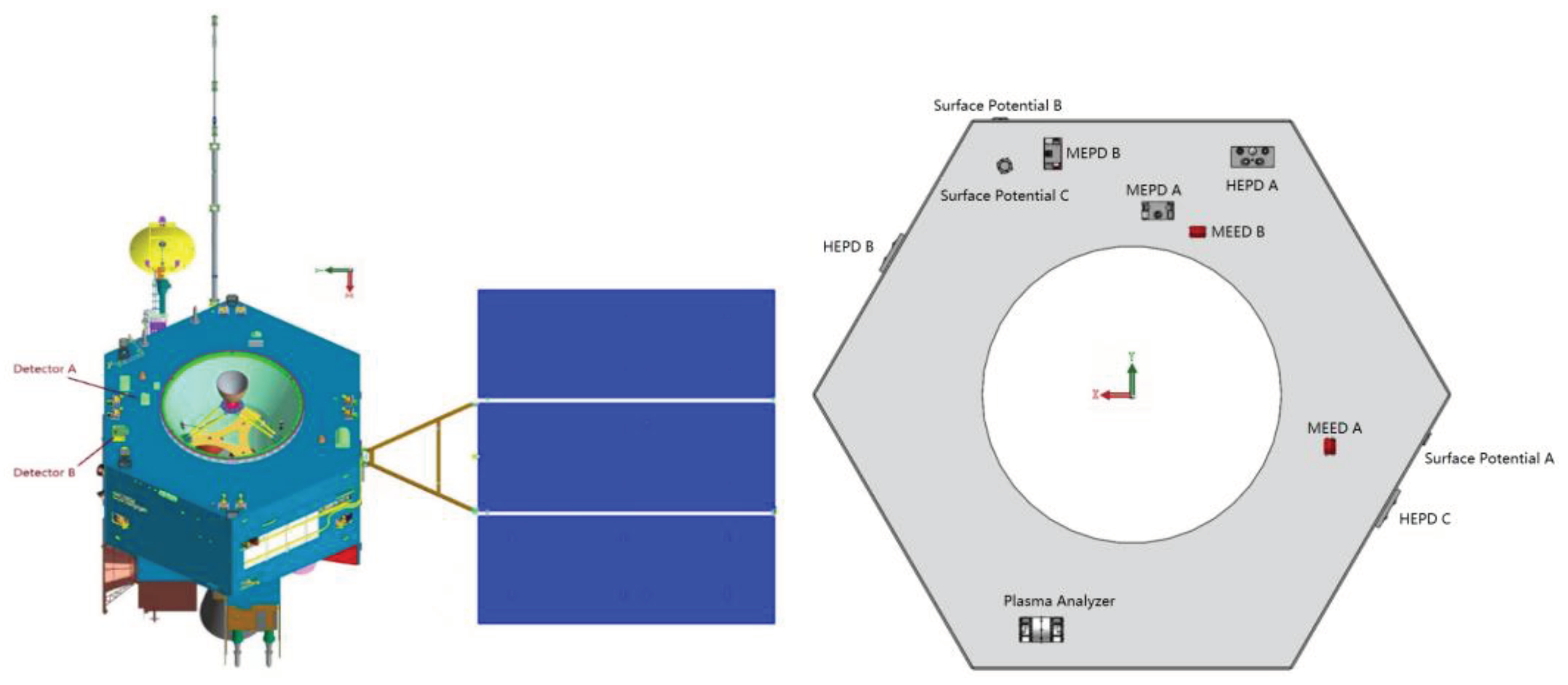 Preprints 83544 g003