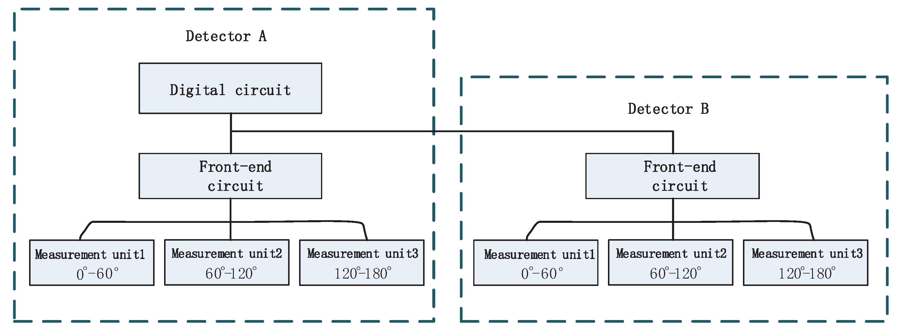 Preprints 83544 g004