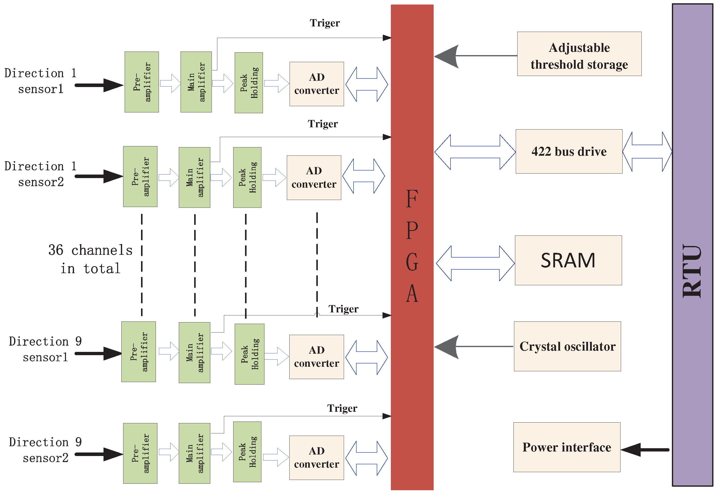 Preprints 83544 g006