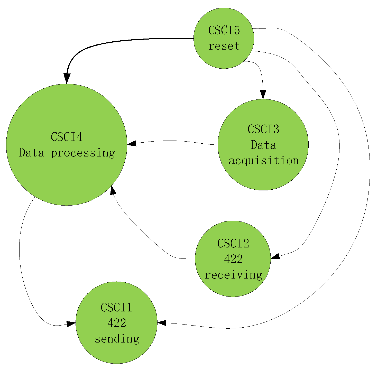 Preprints 83544 g007