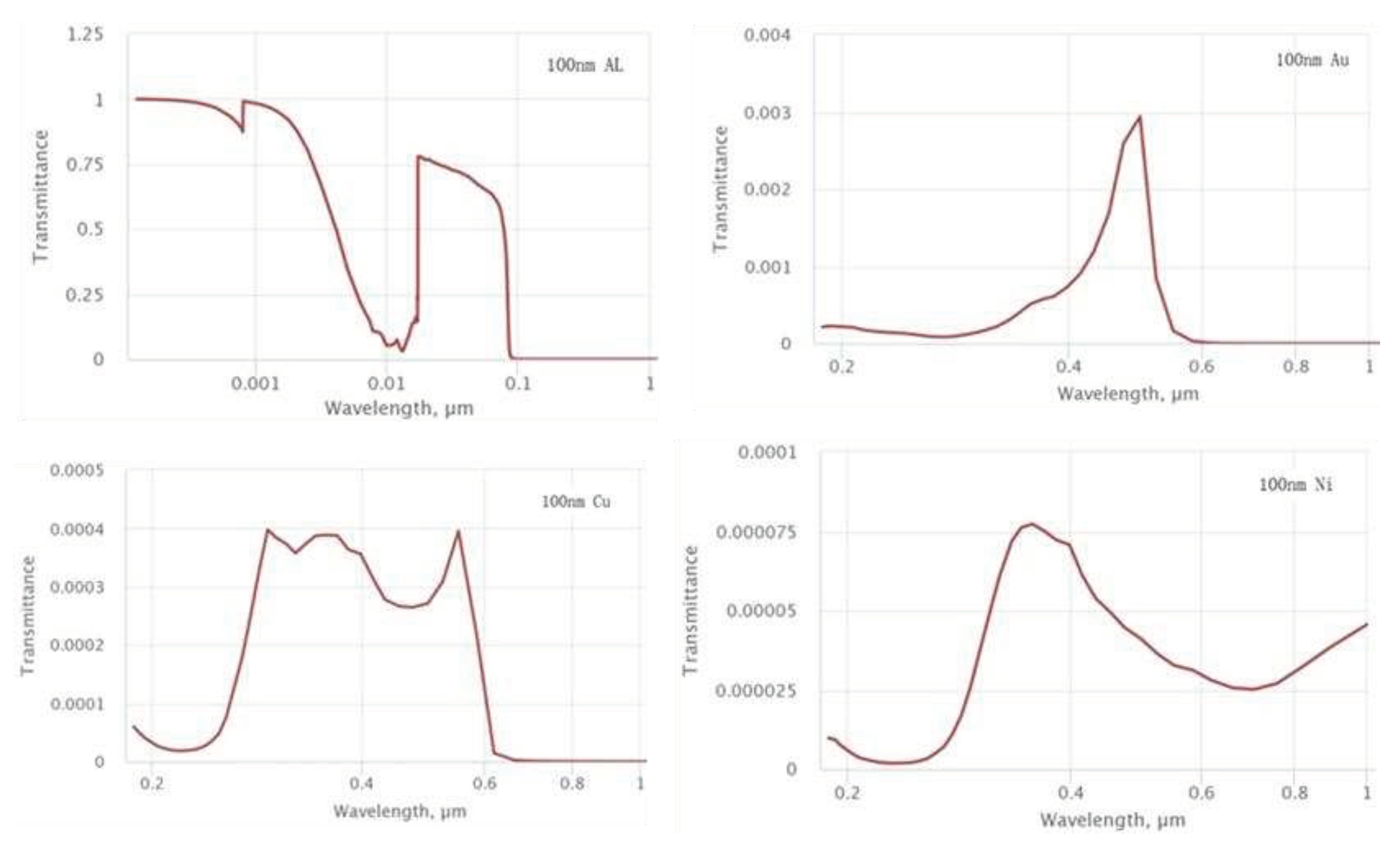 Preprints 83544 g011