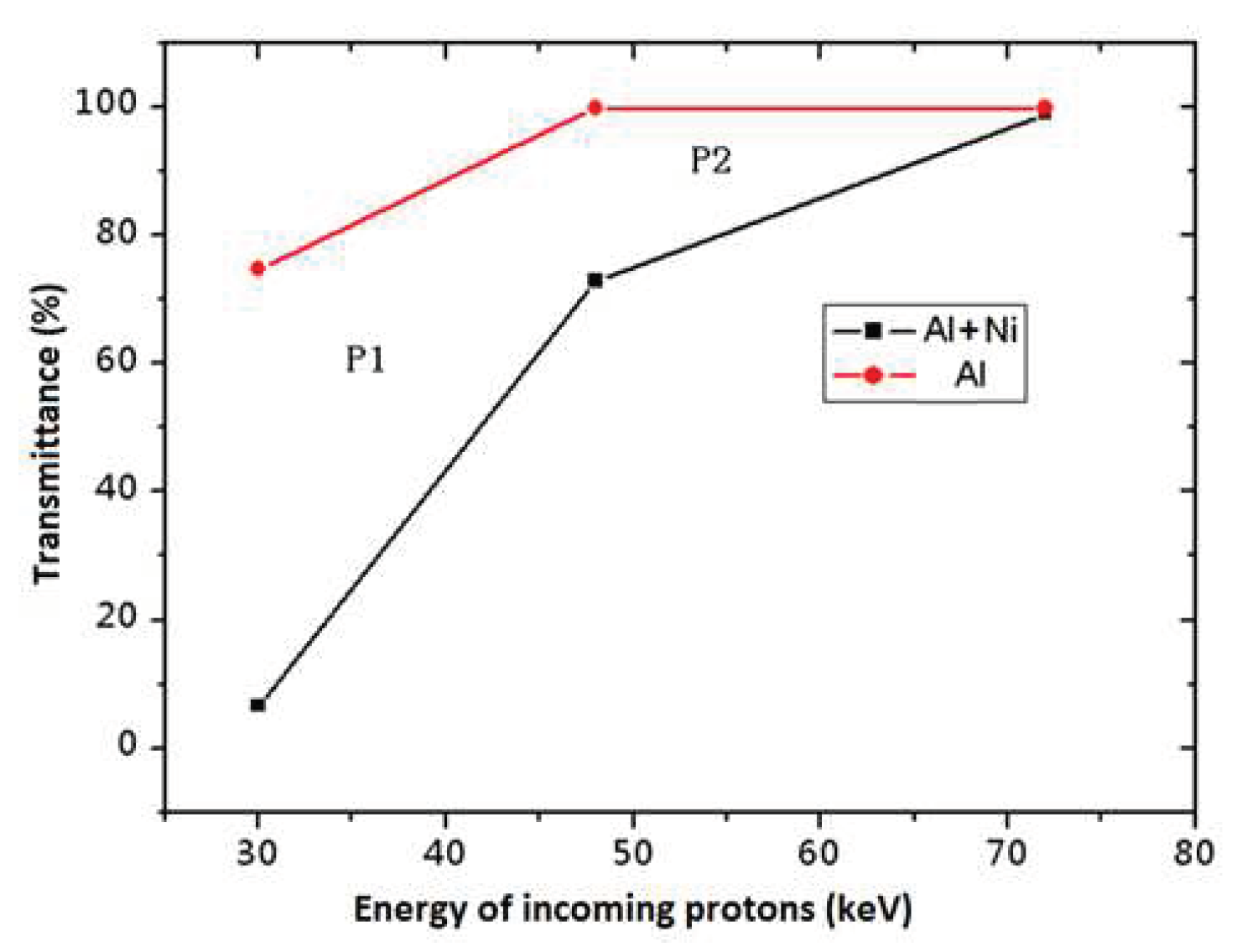 Preprints 83544 g013