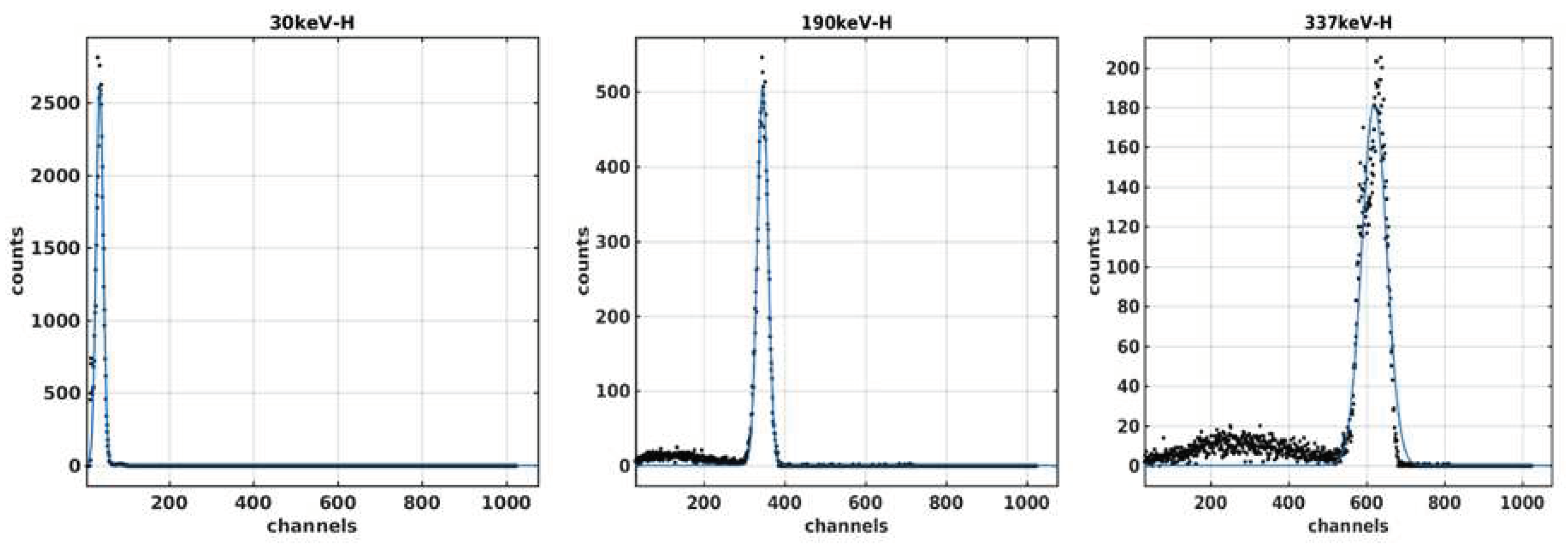 Preprints 83544 g019