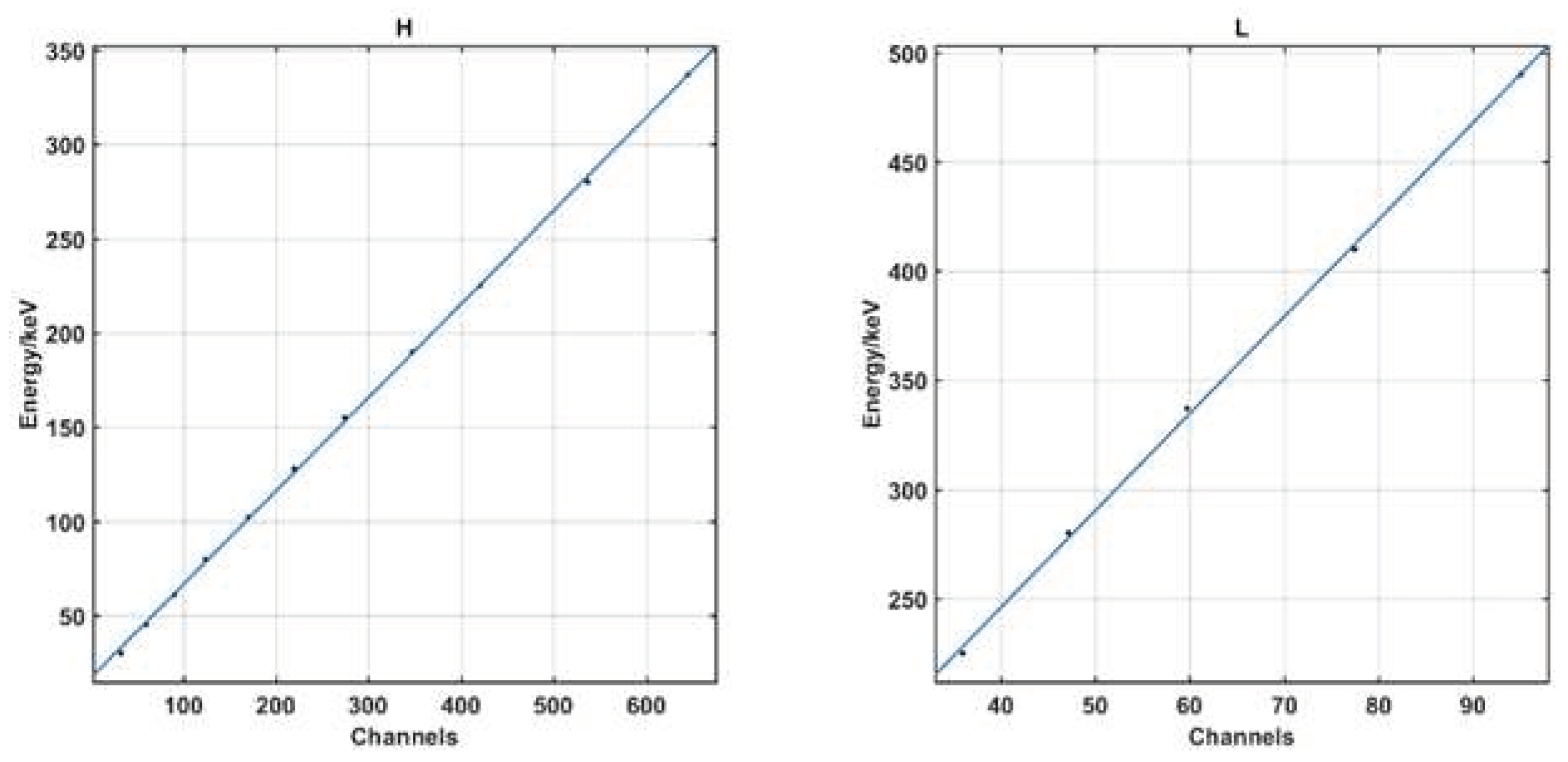 Preprints 83544 g020