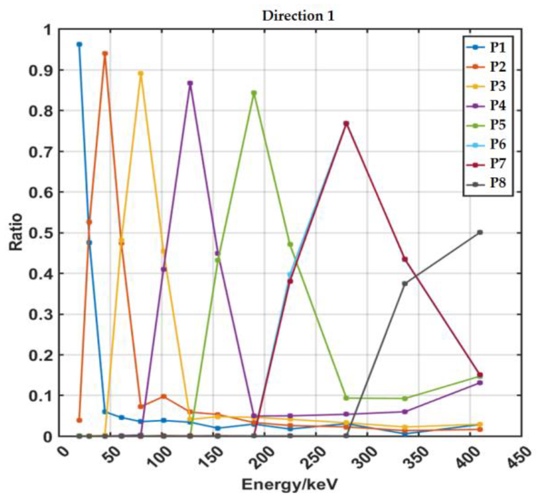 Preprints 83544 g021