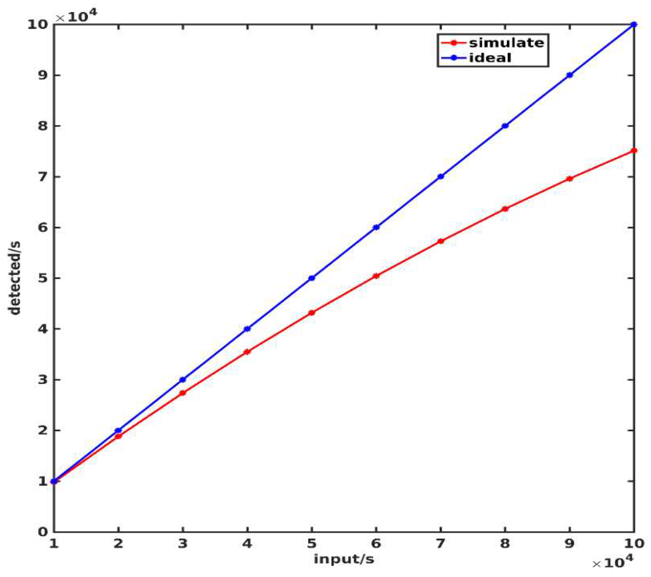 Preprints 83544 g023