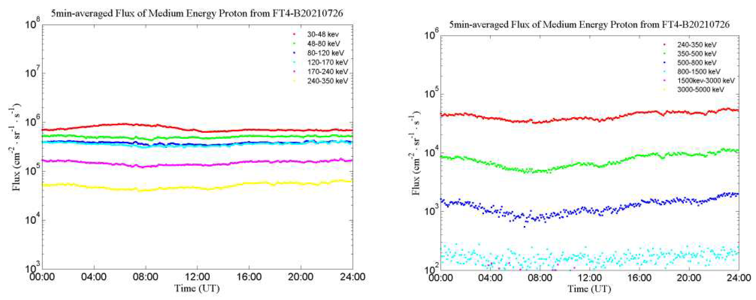 Preprints 83544 g024