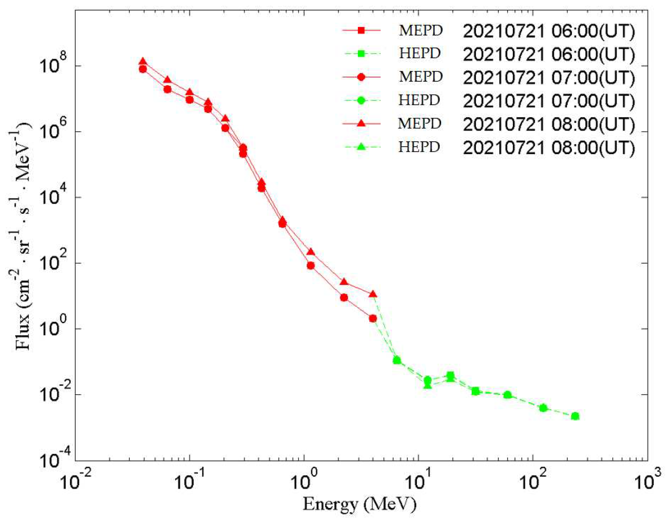 Preprints 83544 g025