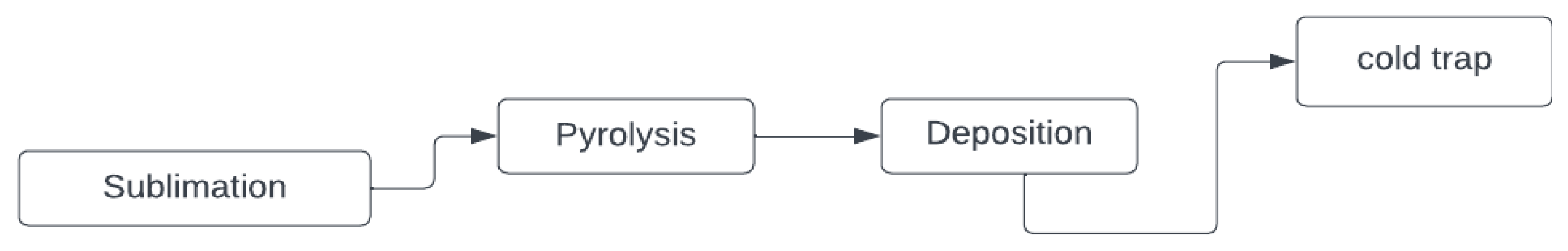 Preprints 117922 g006