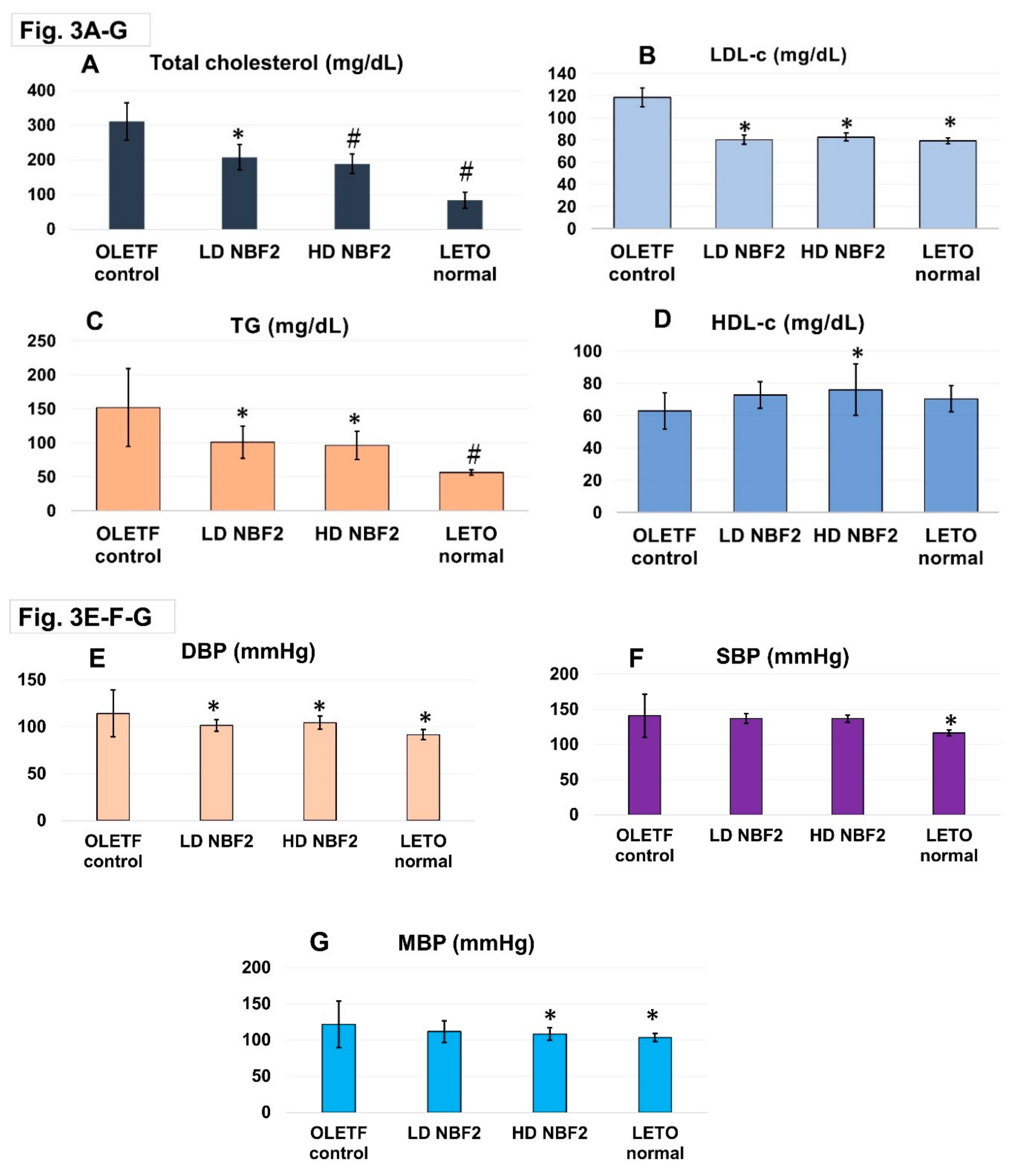 Preprints 103380 g003