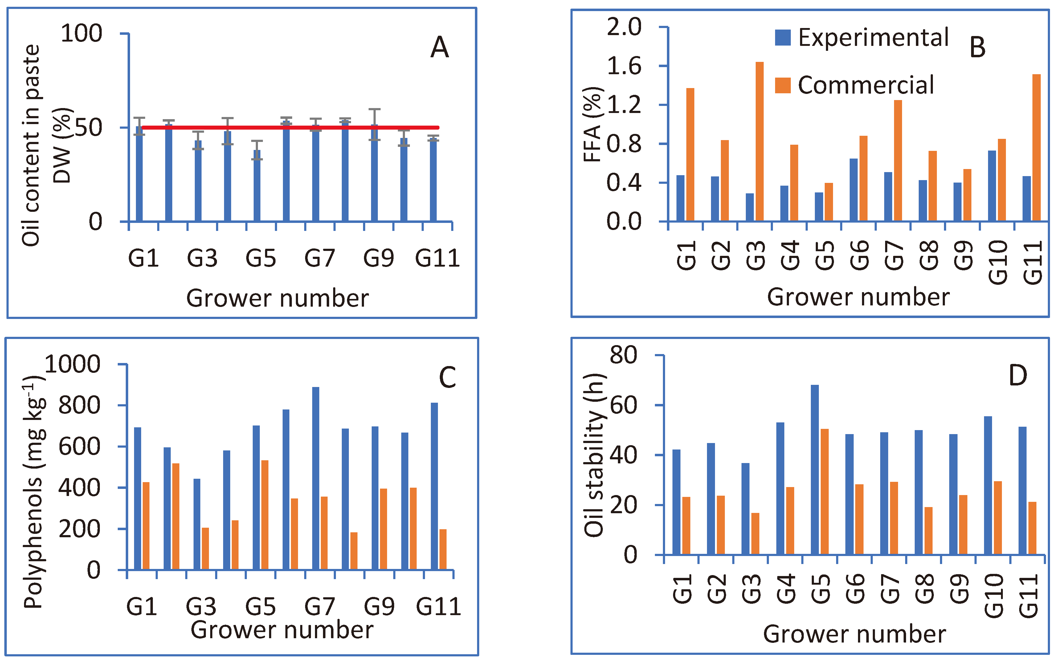 Preprints 92088 g002