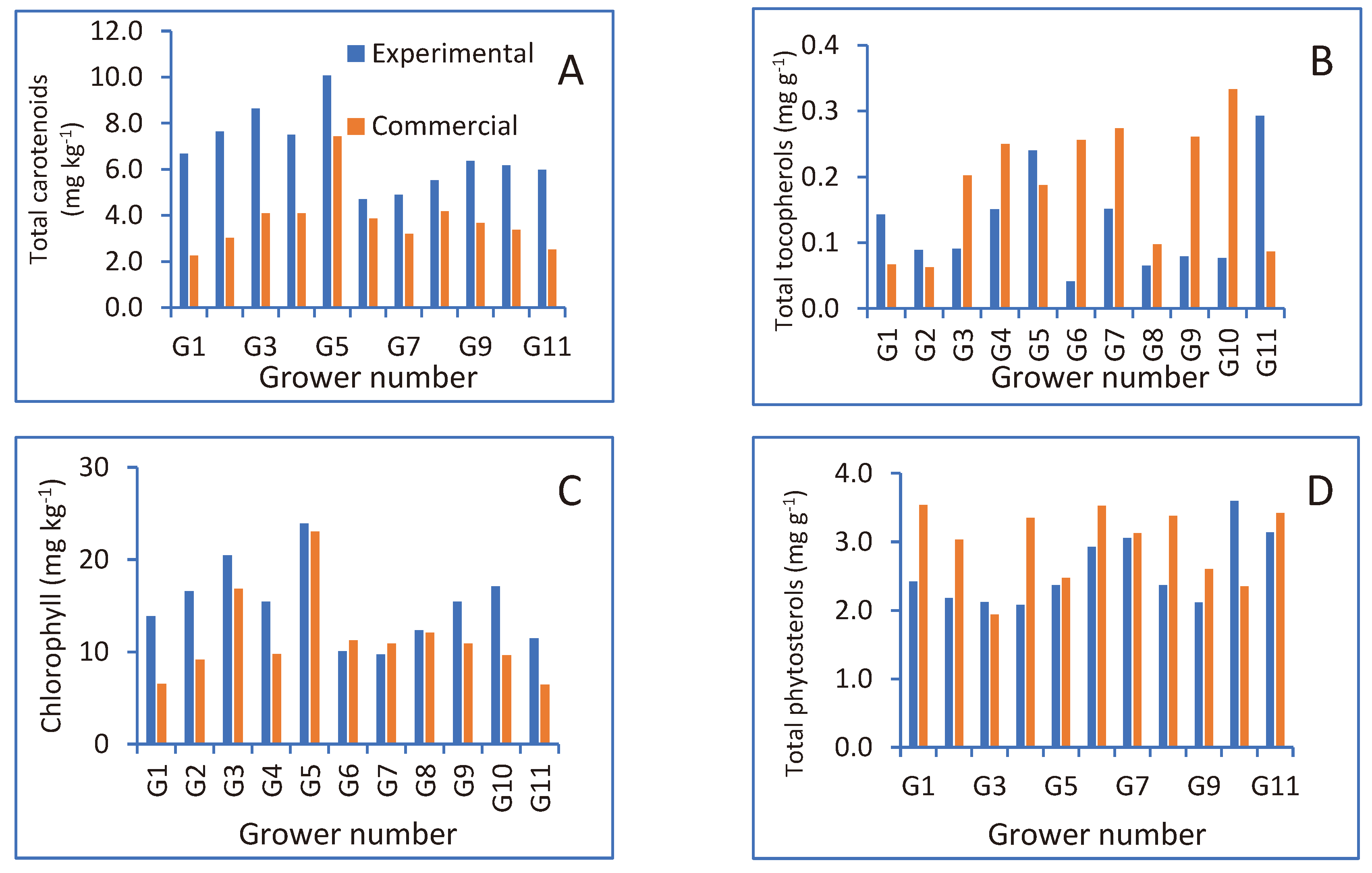 Preprints 92088 g003