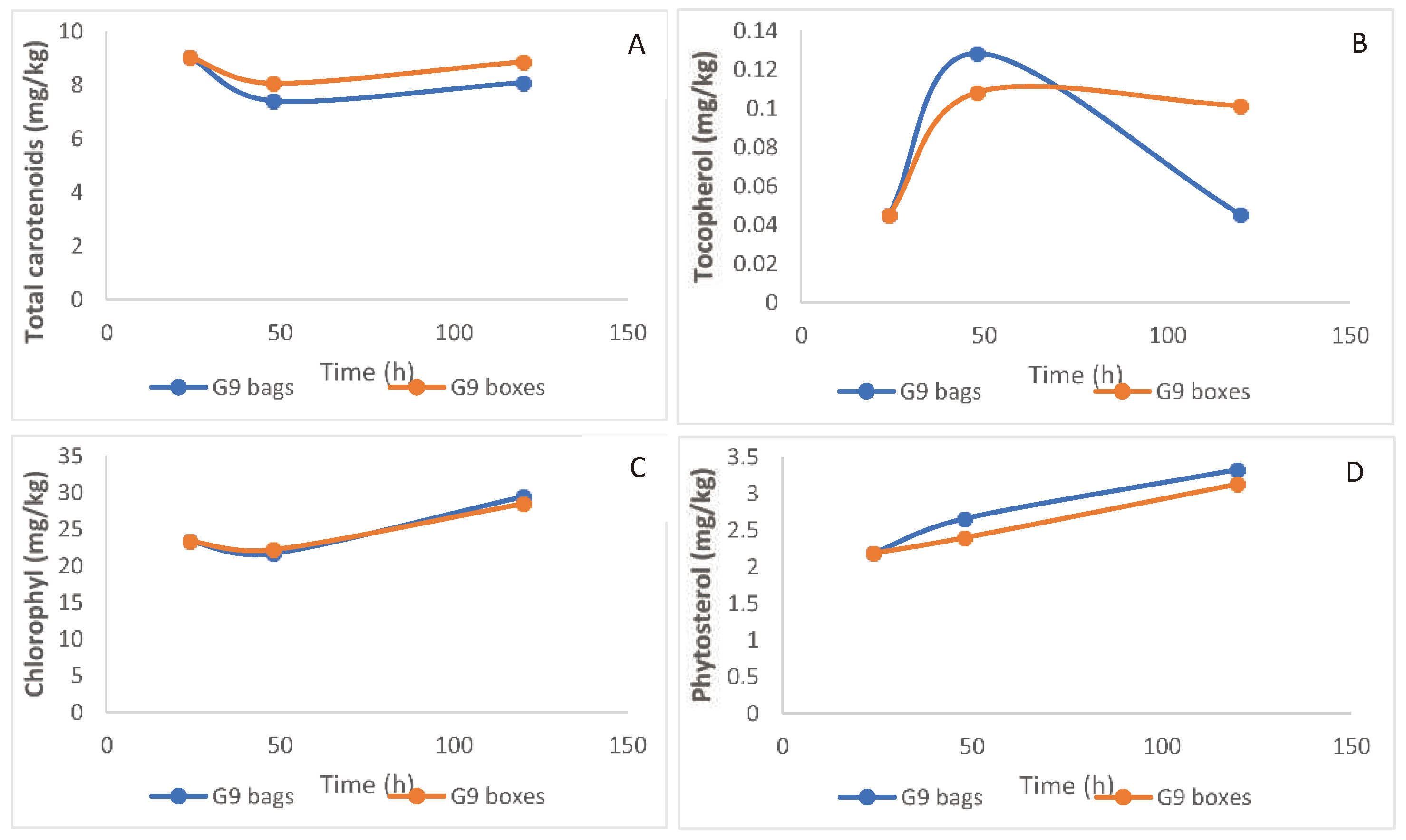 Preprints 92088 g007