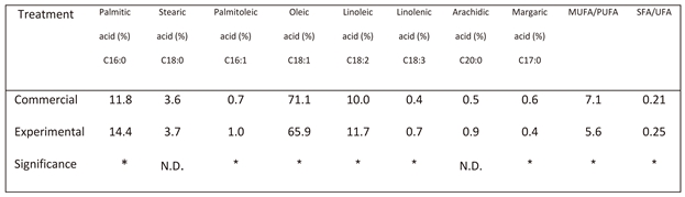 Preprints 92088 i002