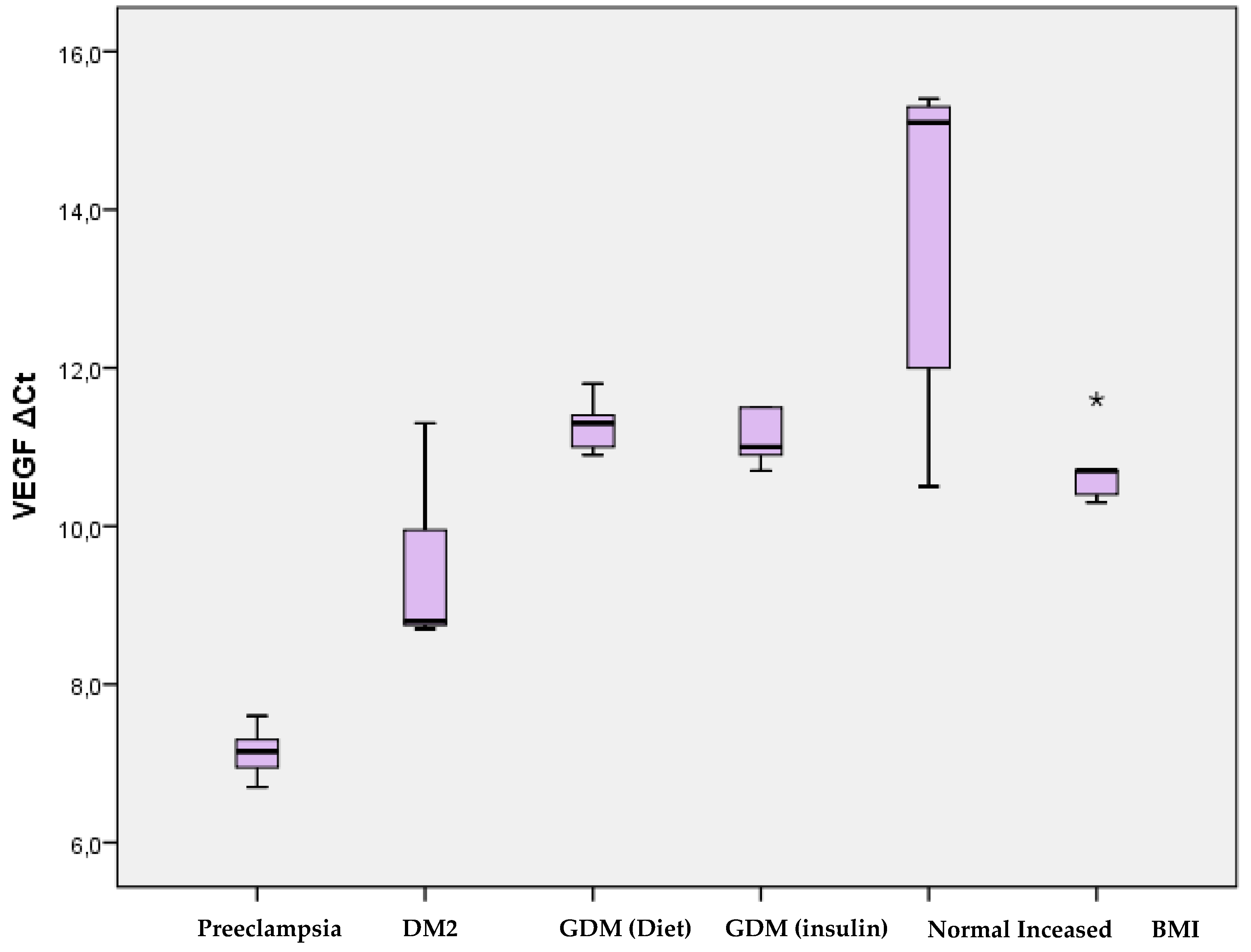 Preprints 105718 g002