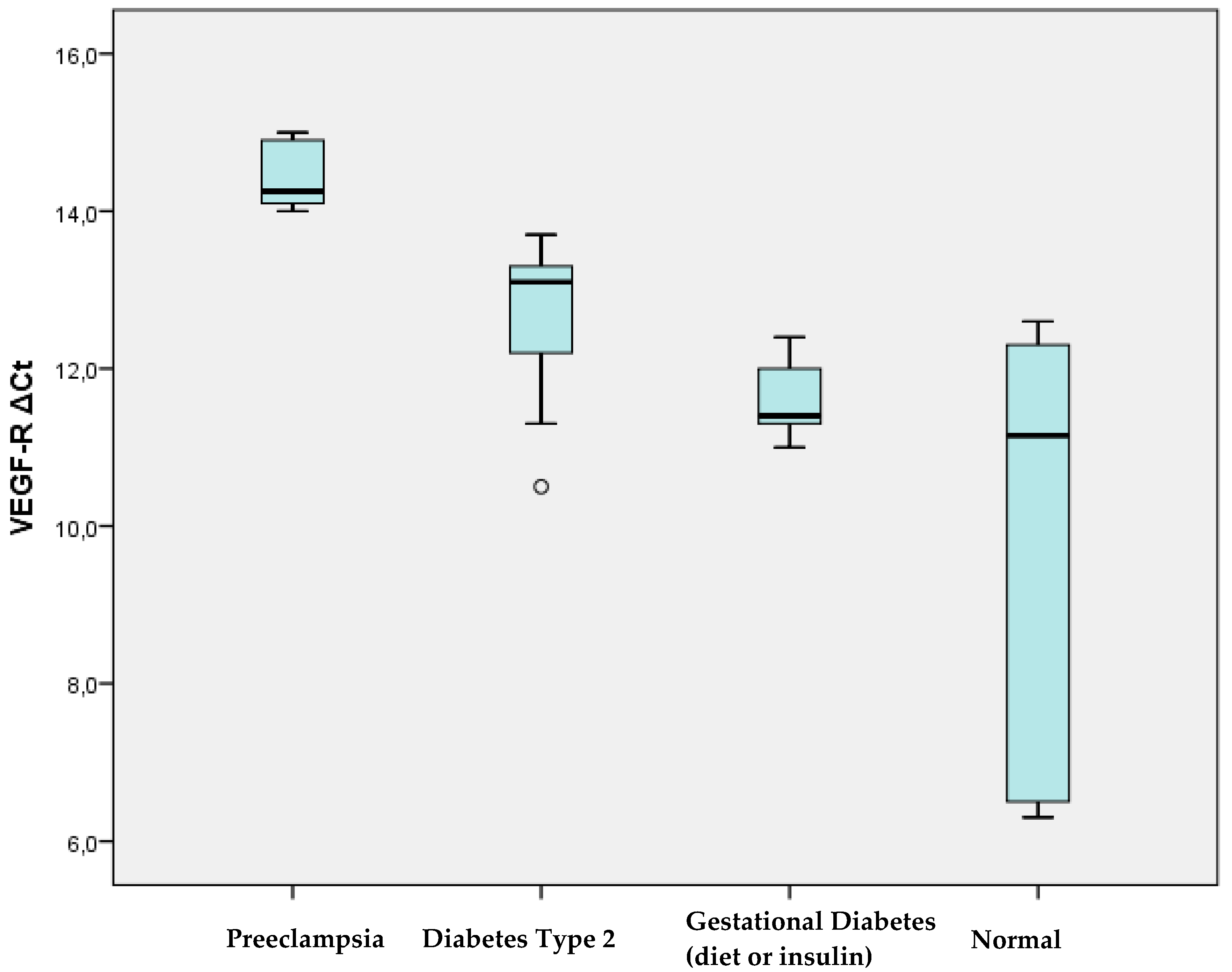 Preprints 105718 g003