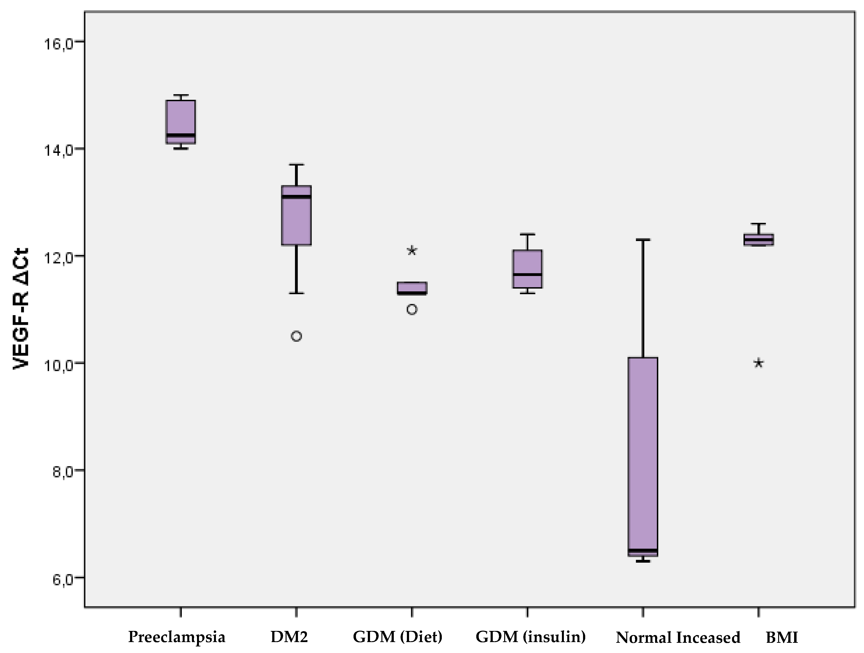 Preprints 105718 g004