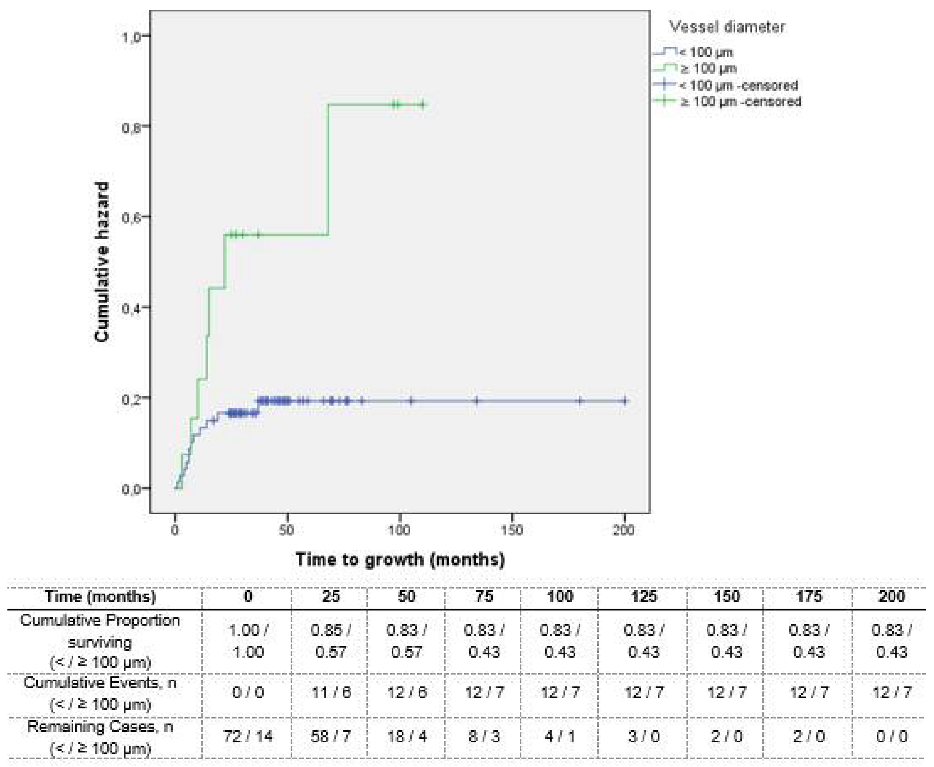 Preprints 105702 g005