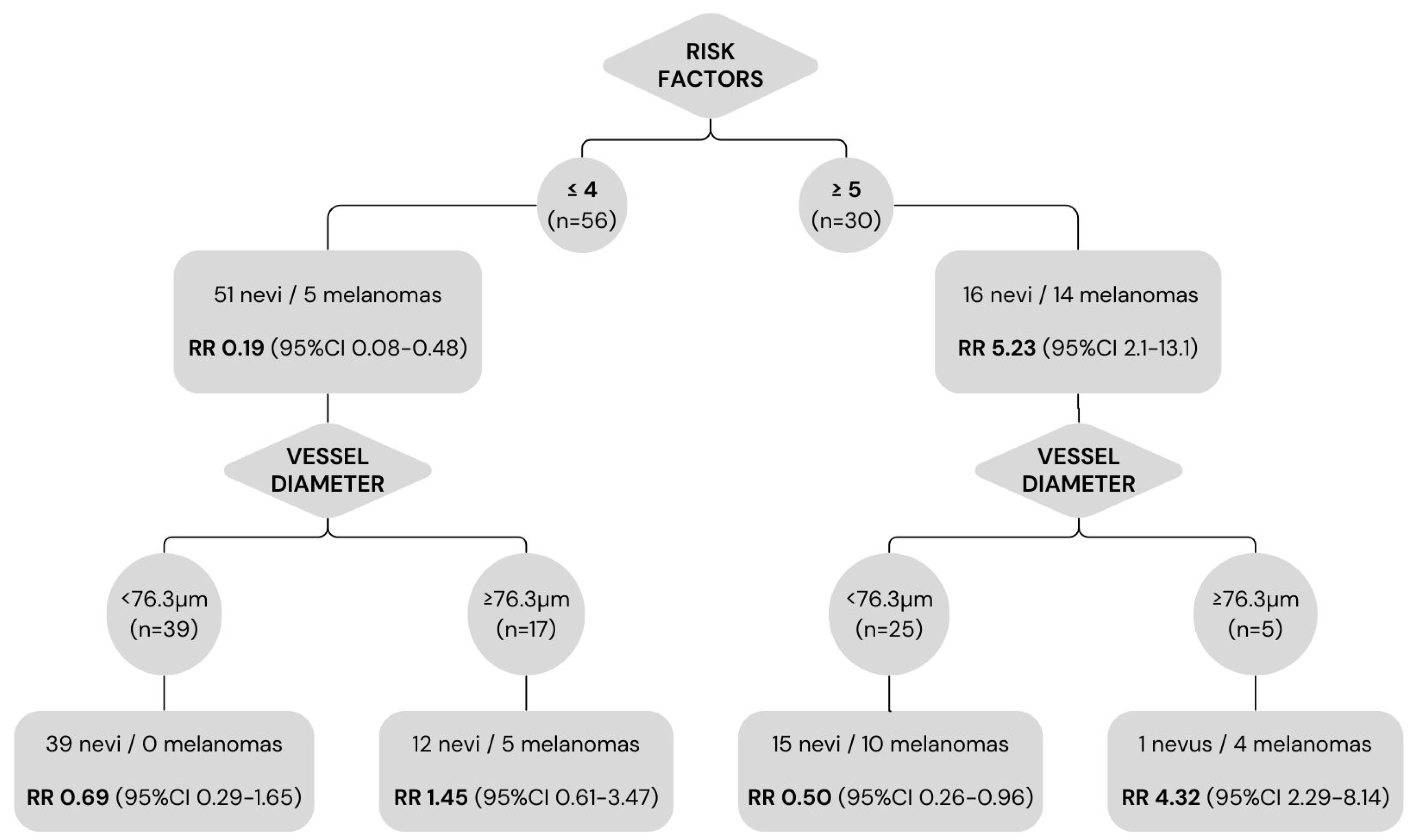 Preprints 105702 g006