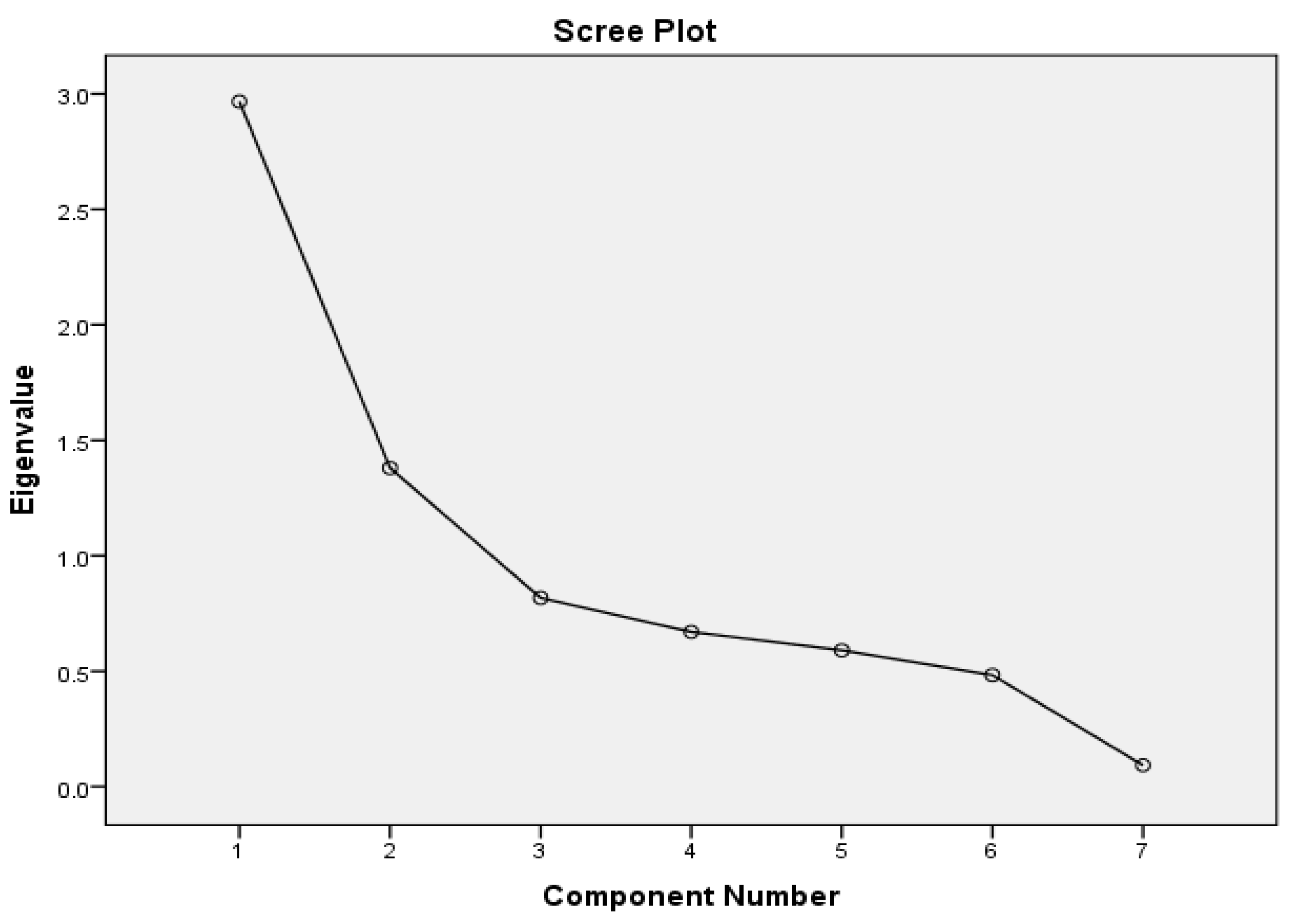 Preprints 70035 g003