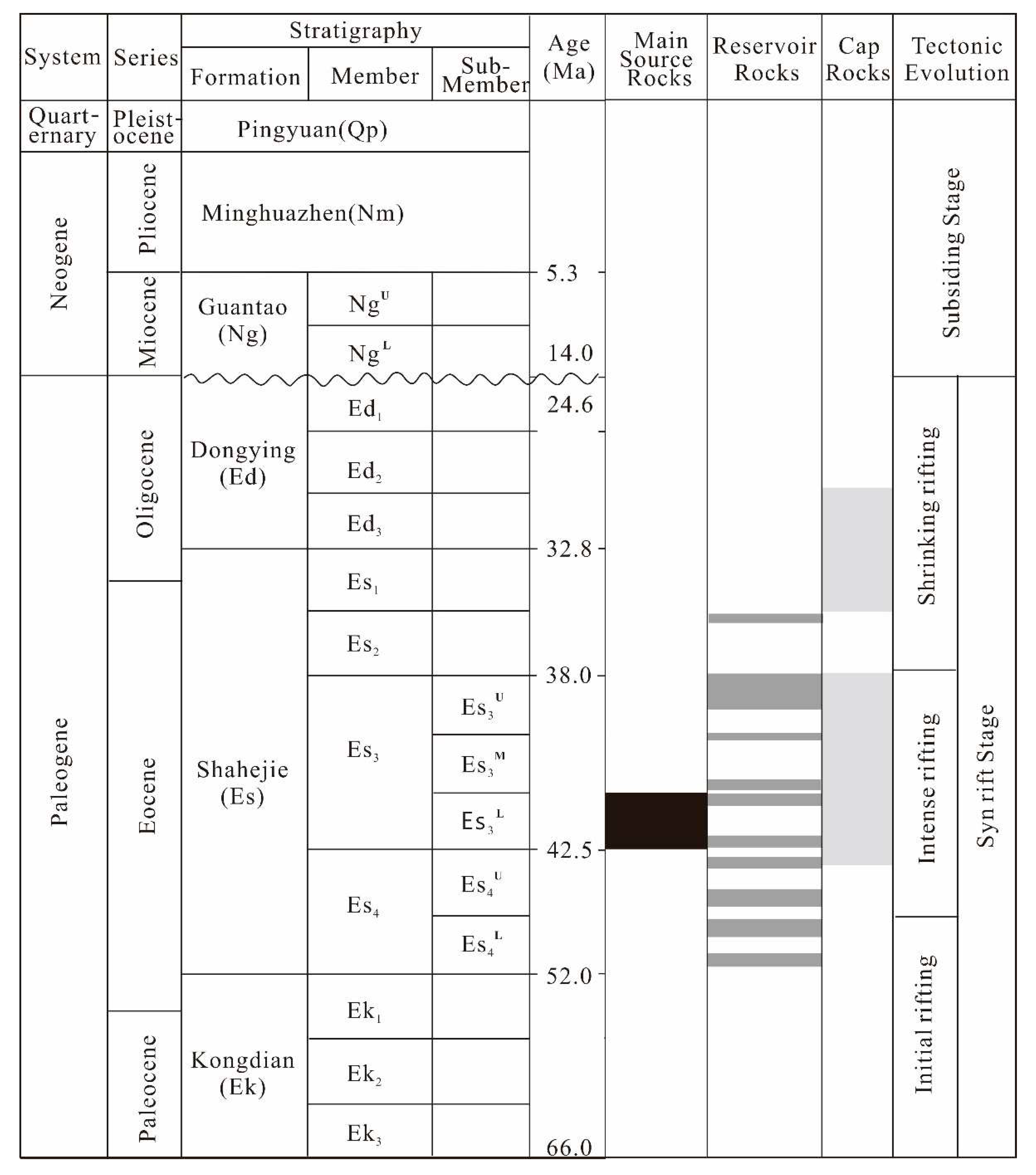 Preprints 94908 g002