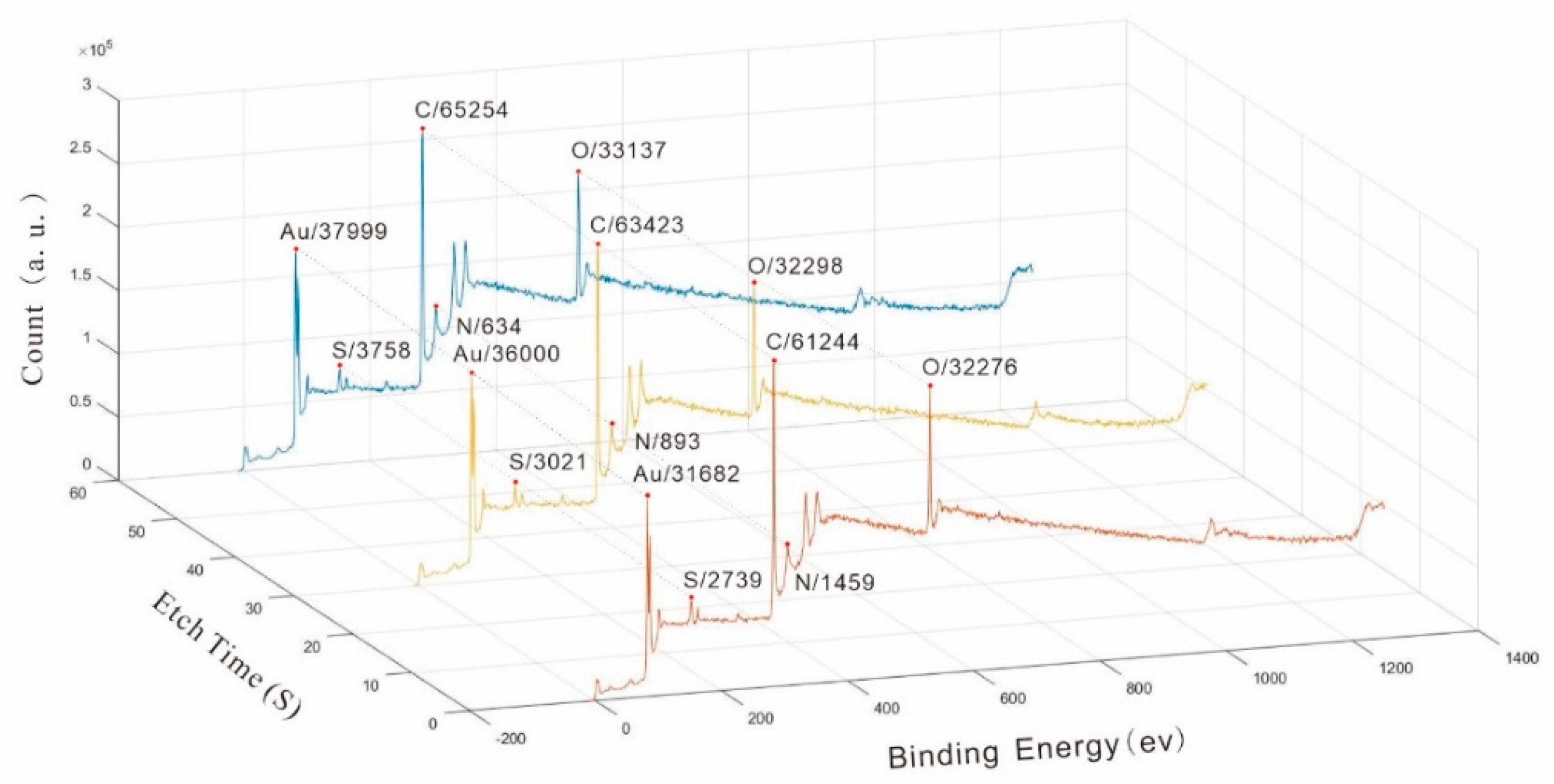 Preprints 94908 g003