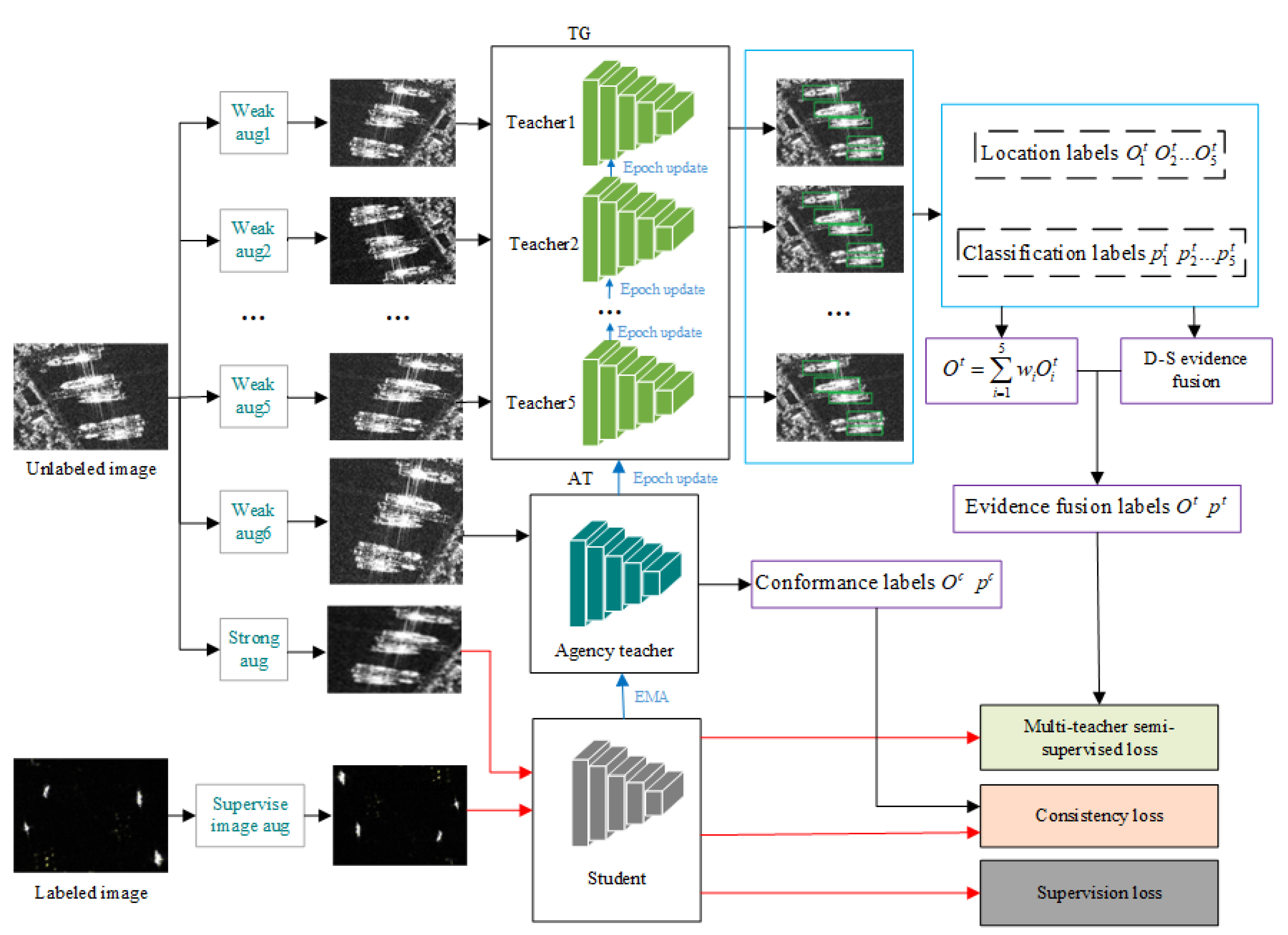 Preprints 109641 g001