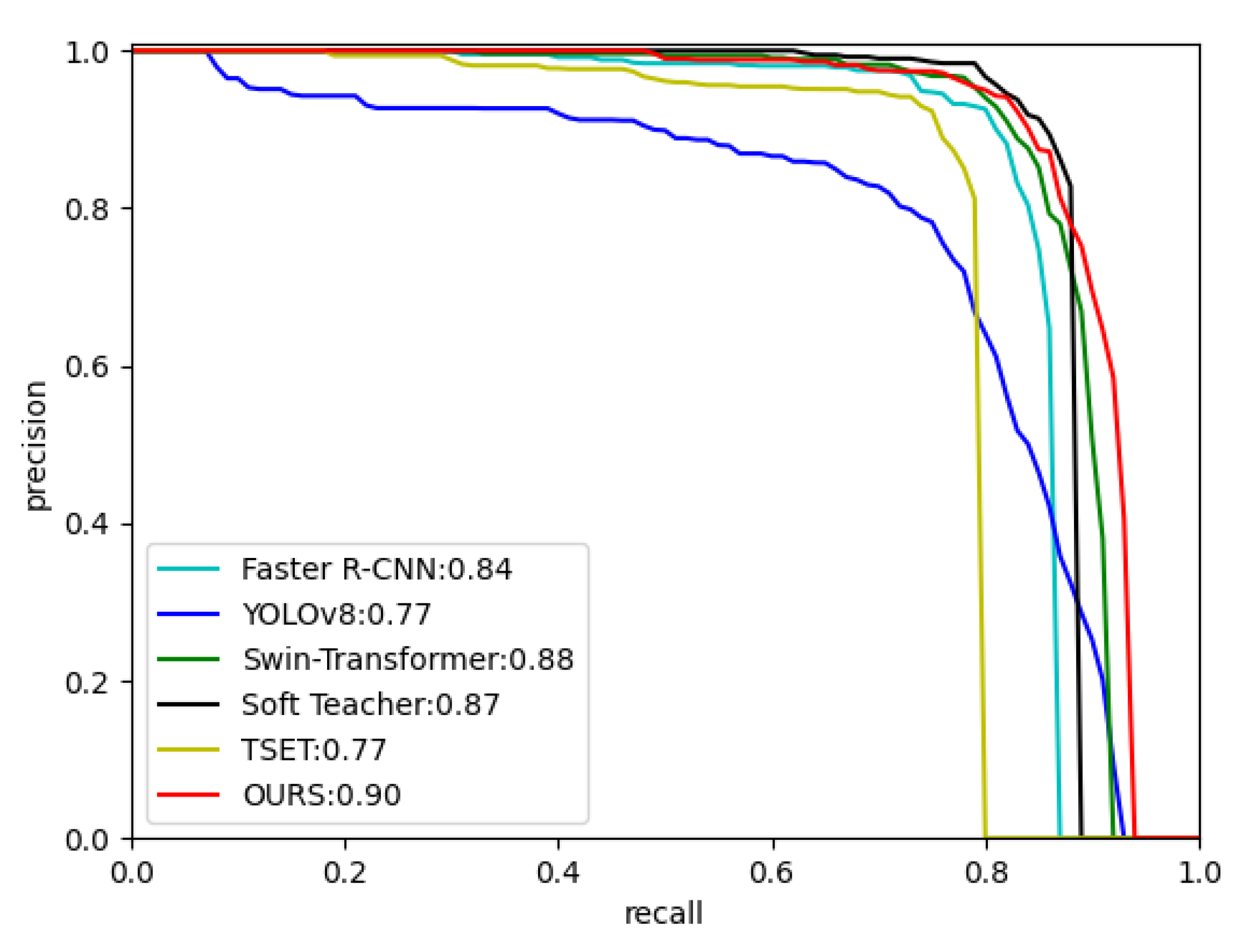 Preprints 109641 g004