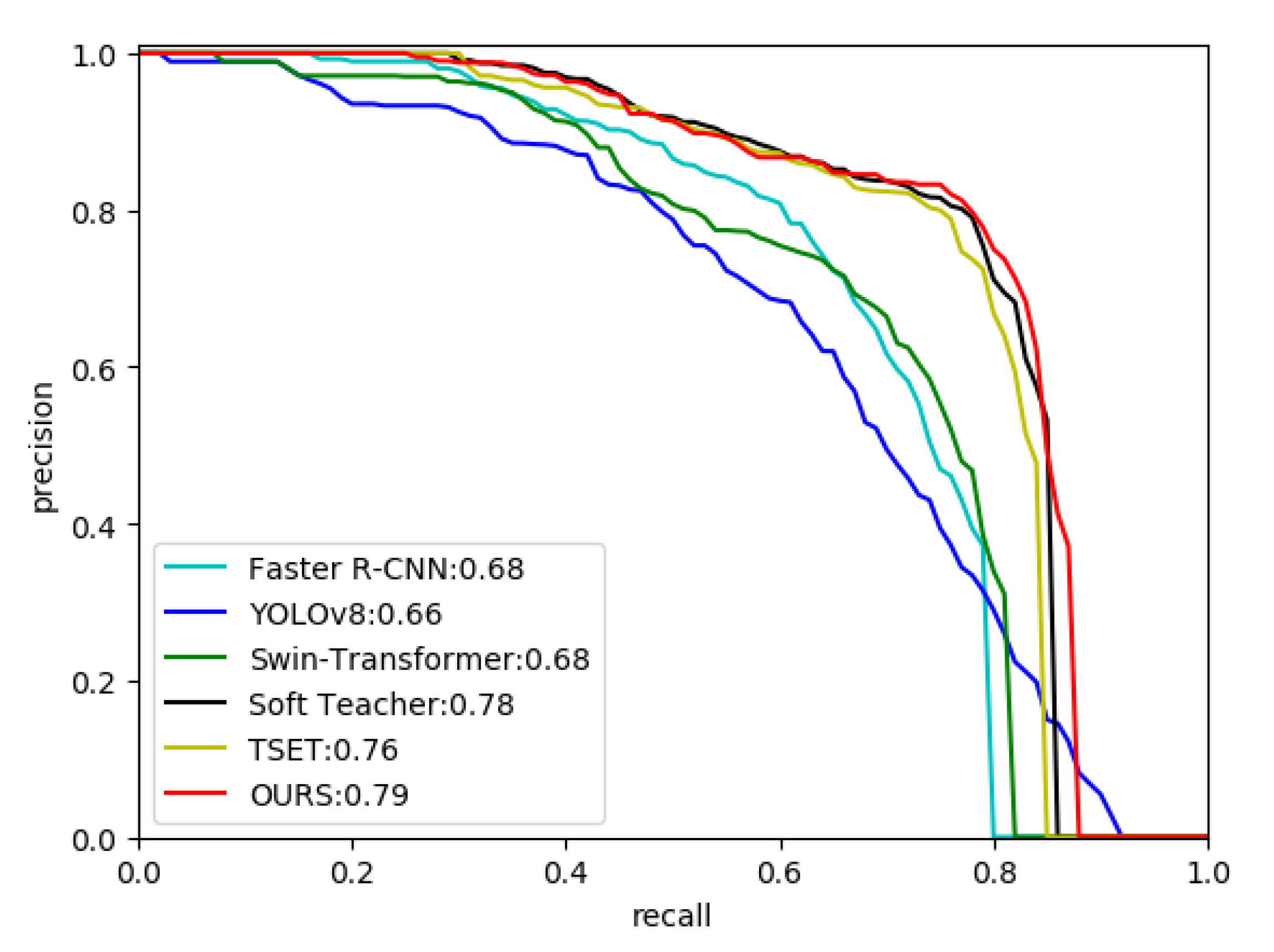 Preprints 109641 g006