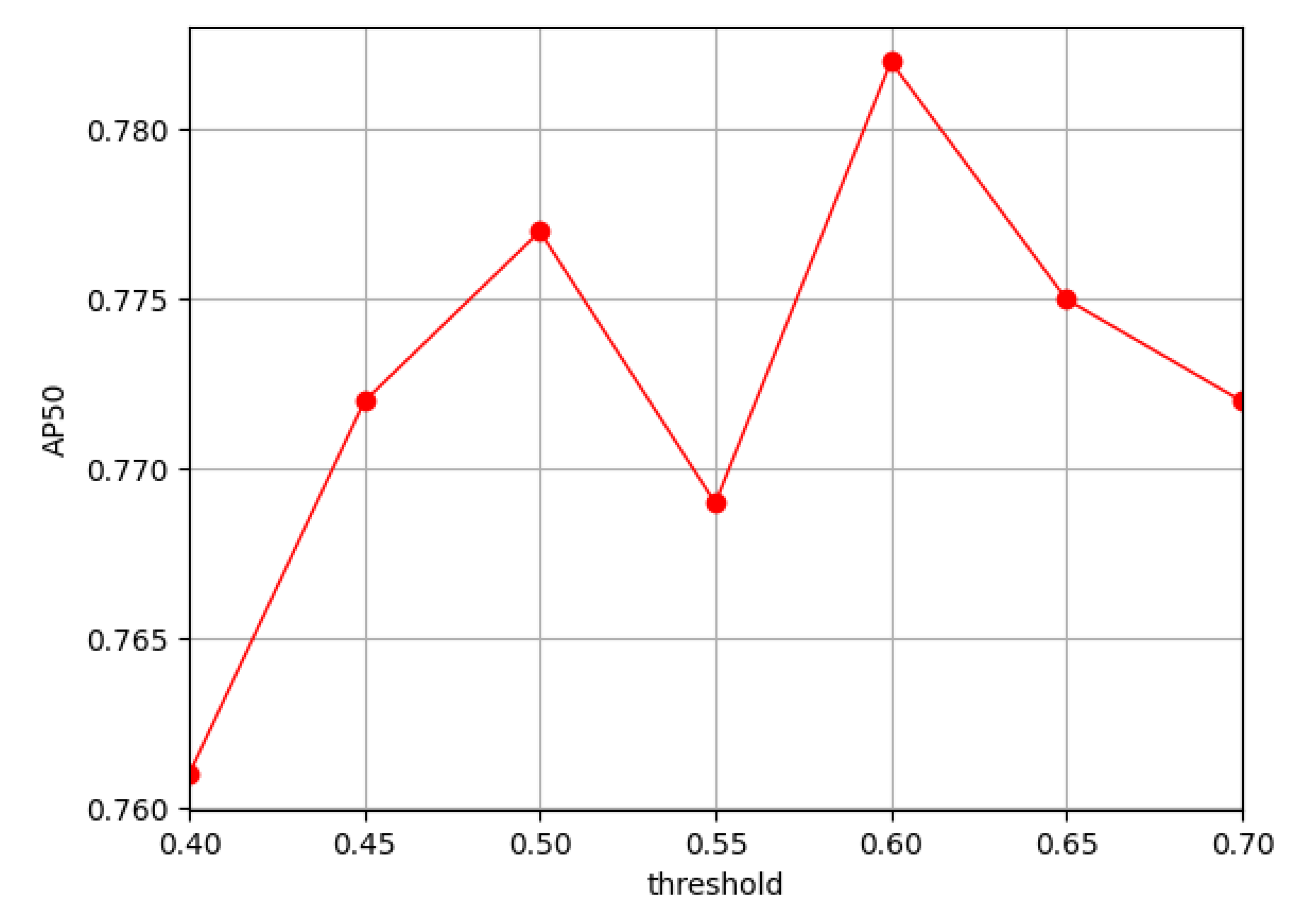 Preprints 109641 g008